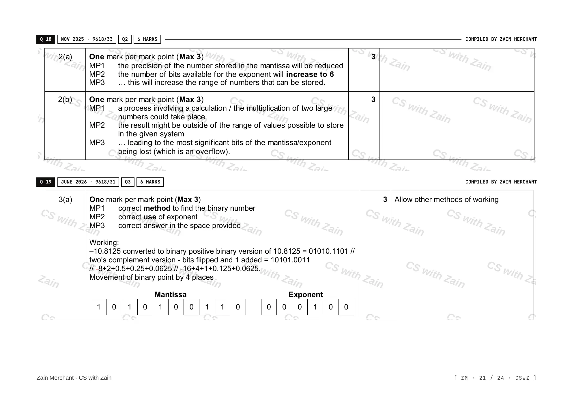 13.3 Floating-point numbers, representation and manipulation mark scheme, page 20