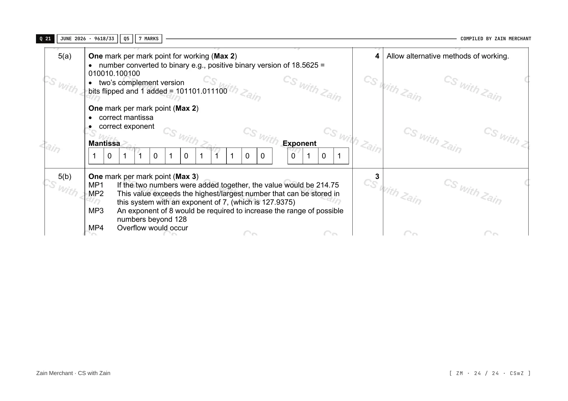 13.3 Floating-point numbers, representation and manipulation mark scheme, page 23