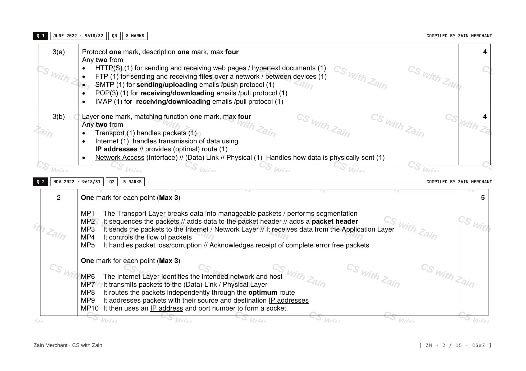 14.1 Protocols mark scheme, page 1