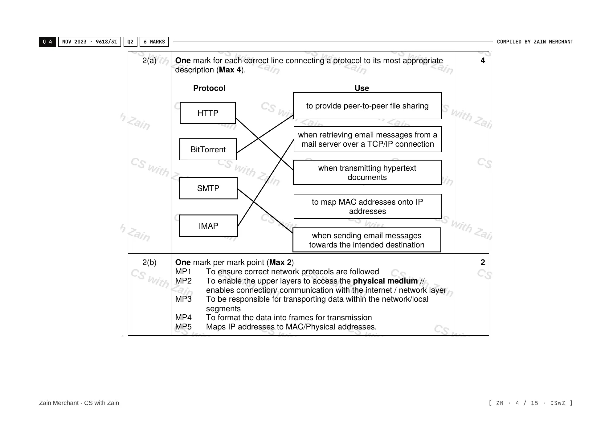14.1 Protocols mark scheme, page 3