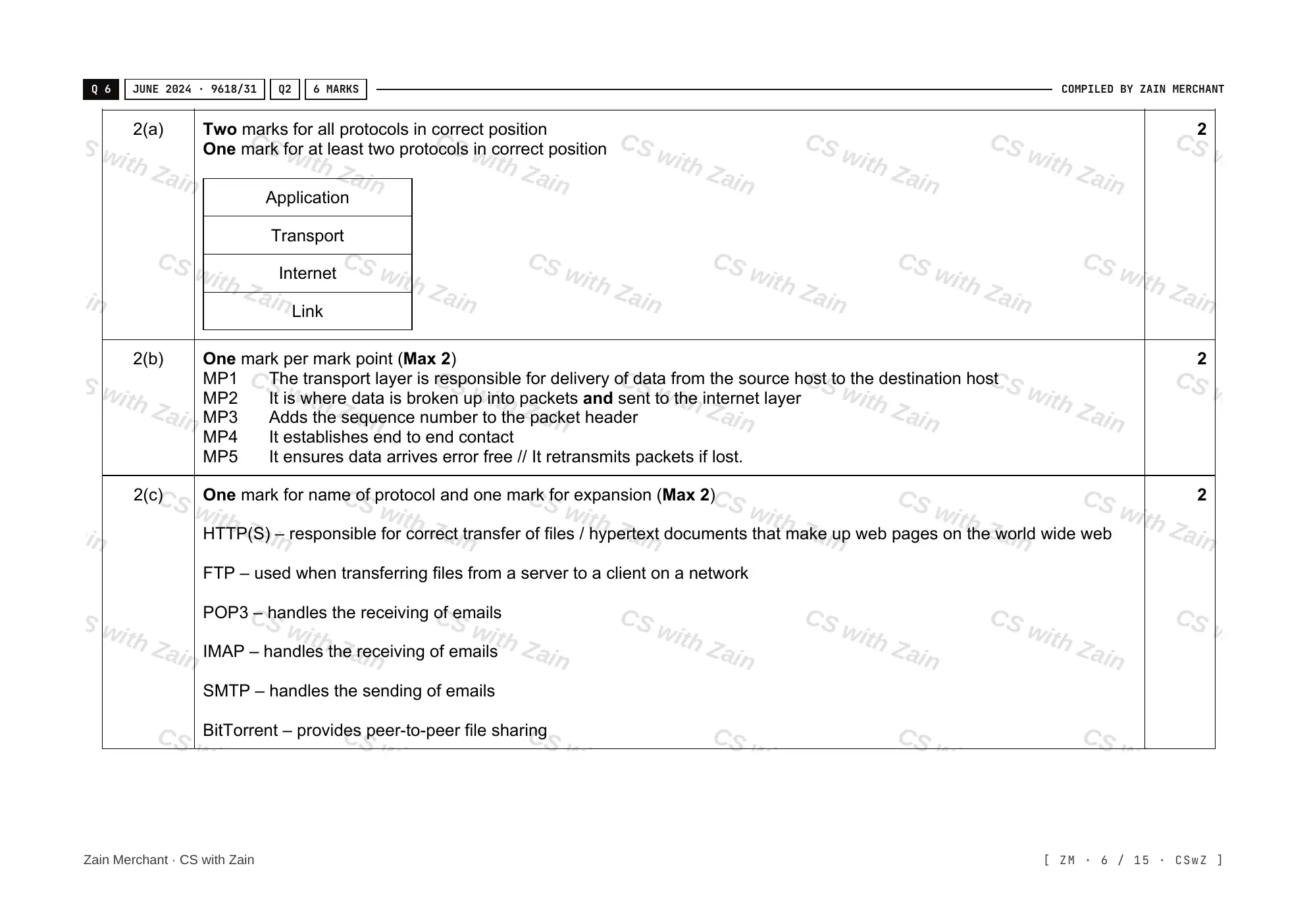 14.1 Protocols mark scheme, page 5
