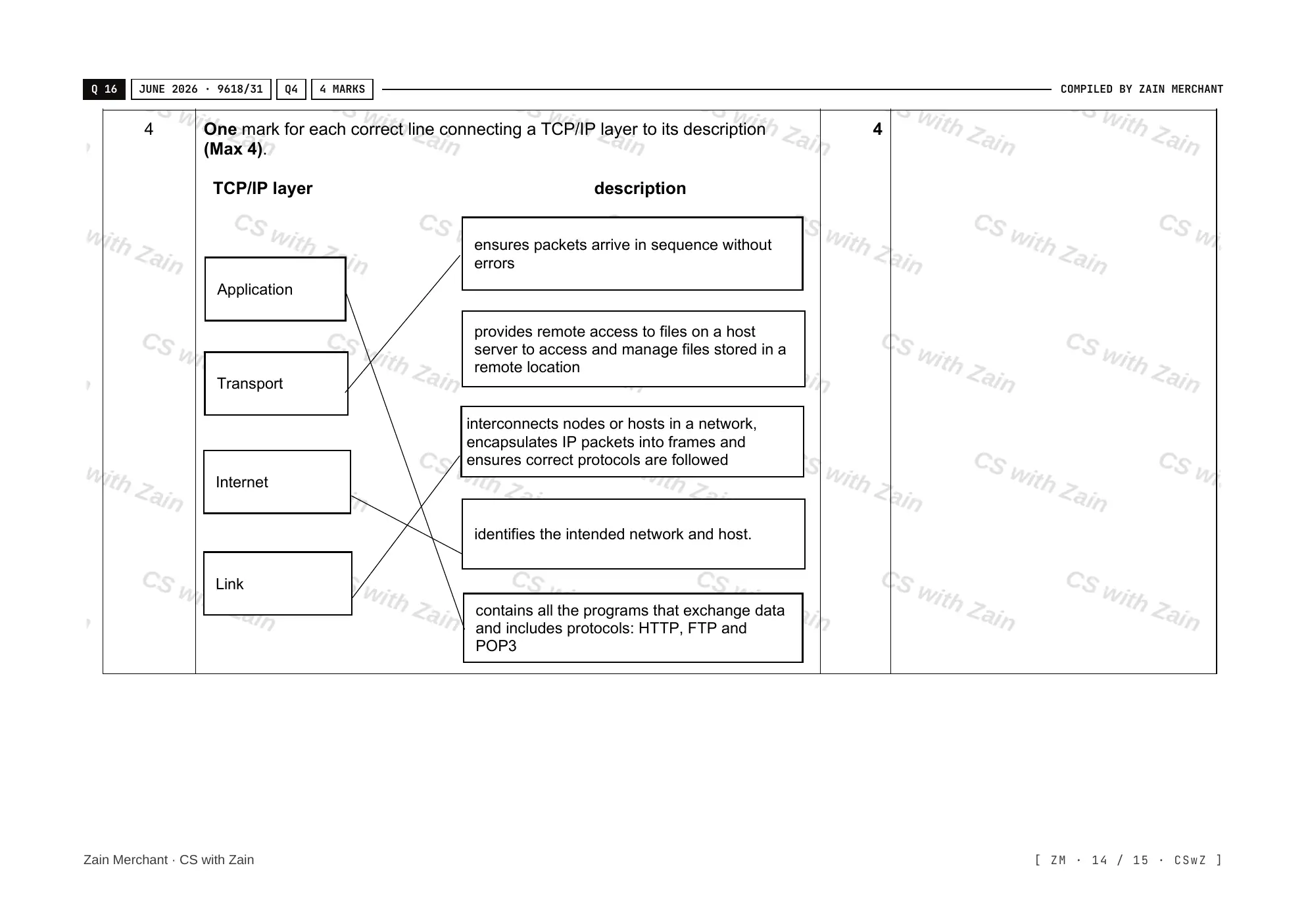 14.1 Protocols mark scheme, page 13