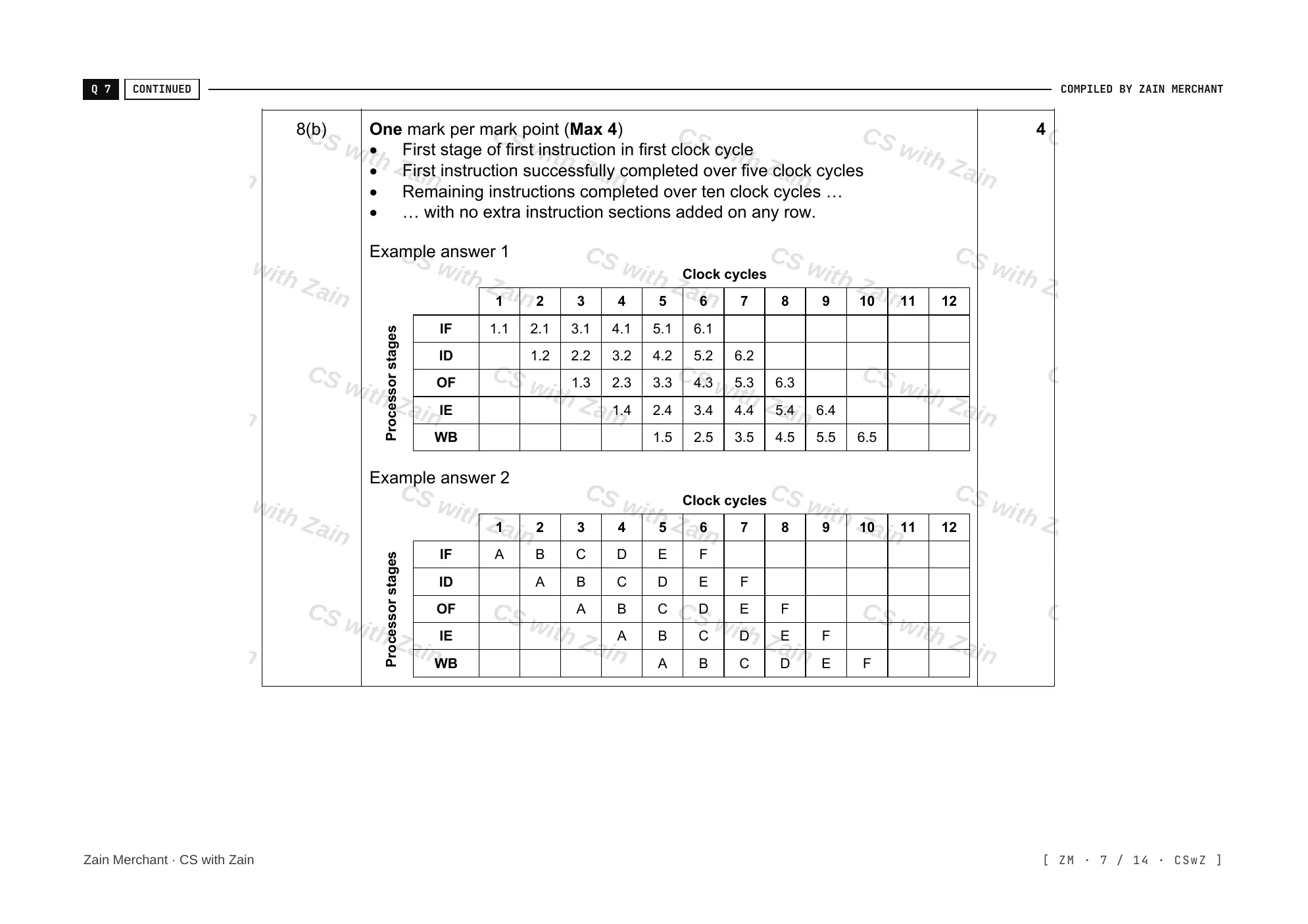 15.1 Processors, Parallel Processing and Virtual Machines mark scheme, page 6