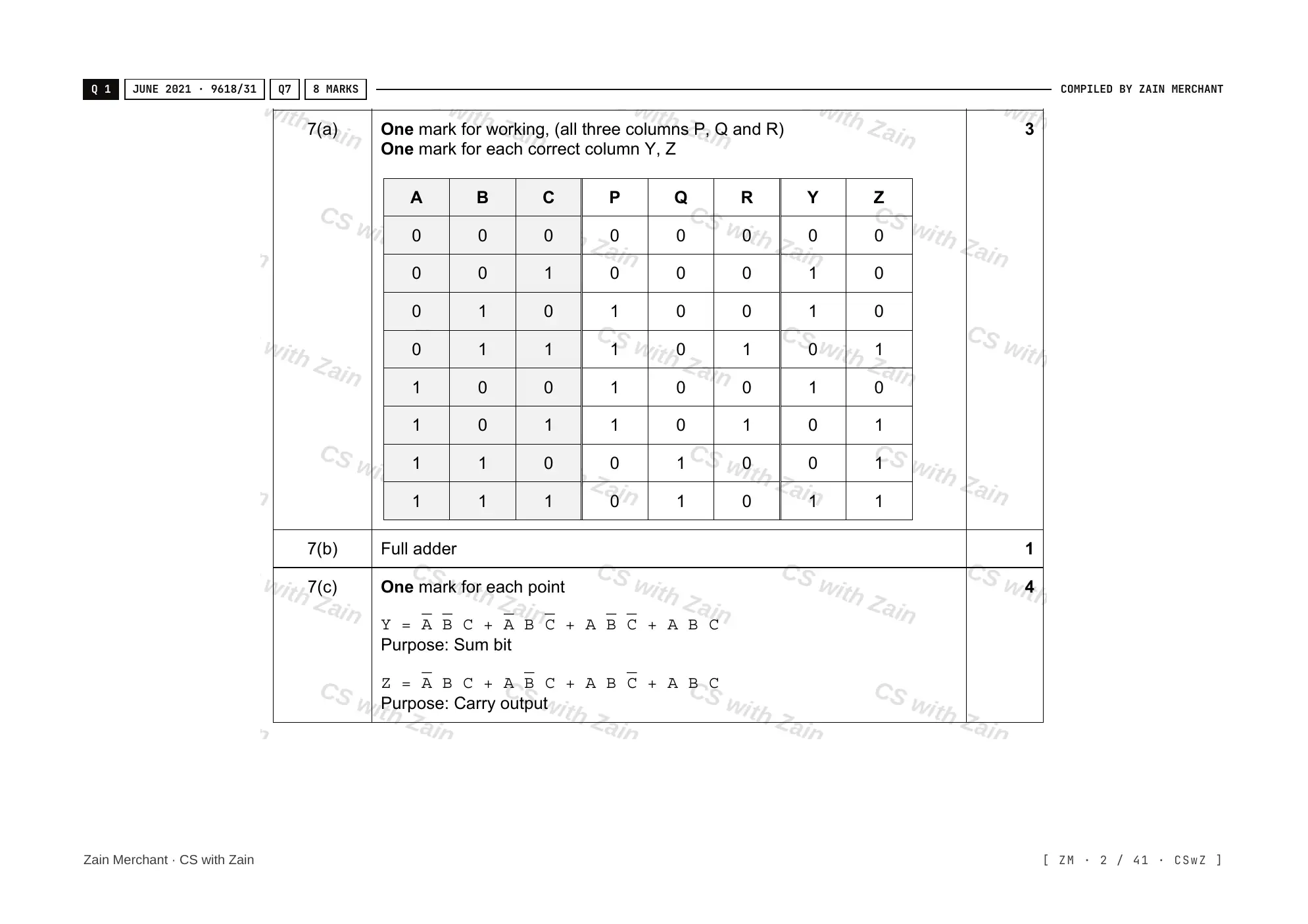 15.2 Boolean Algebra and Logic Circuits mark scheme, page 1