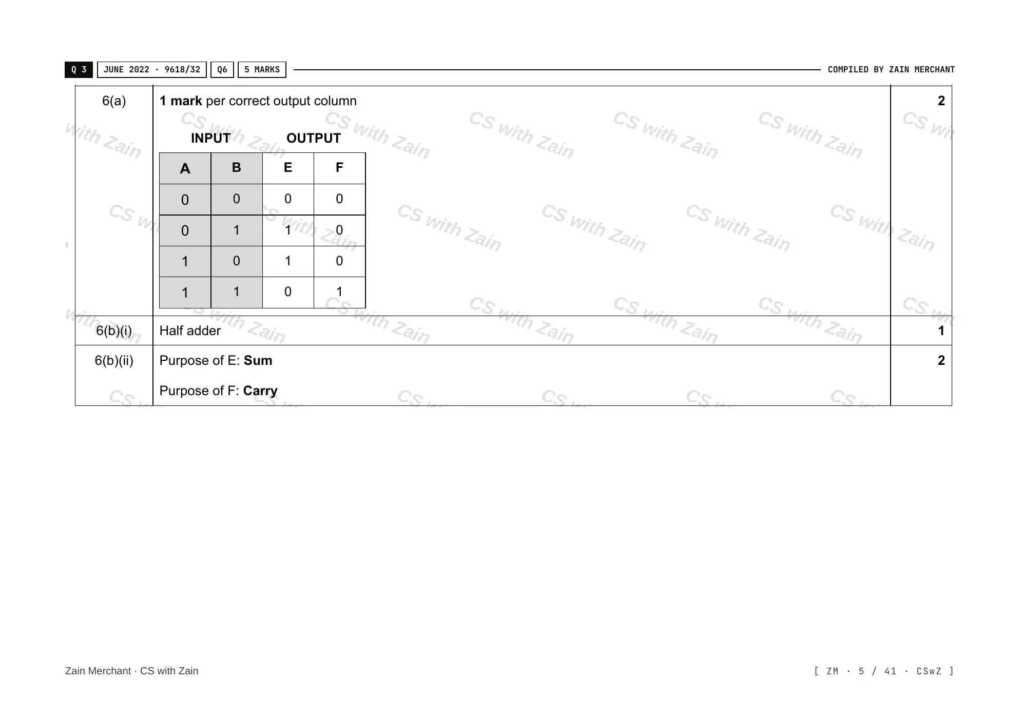 15.2 Boolean Algebra and Logic Circuits mark scheme, page 4