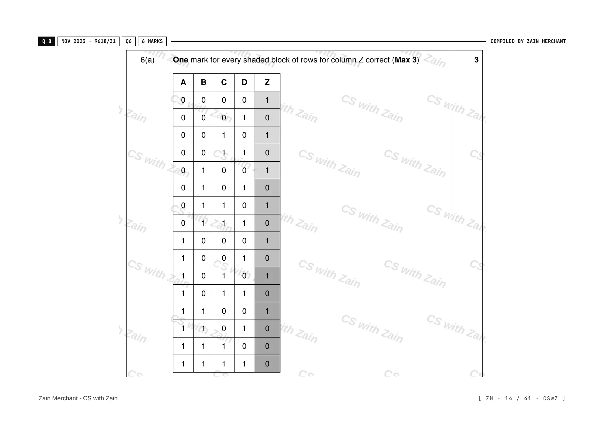 15.2 Boolean Algebra and Logic Circuits mark scheme, page 13