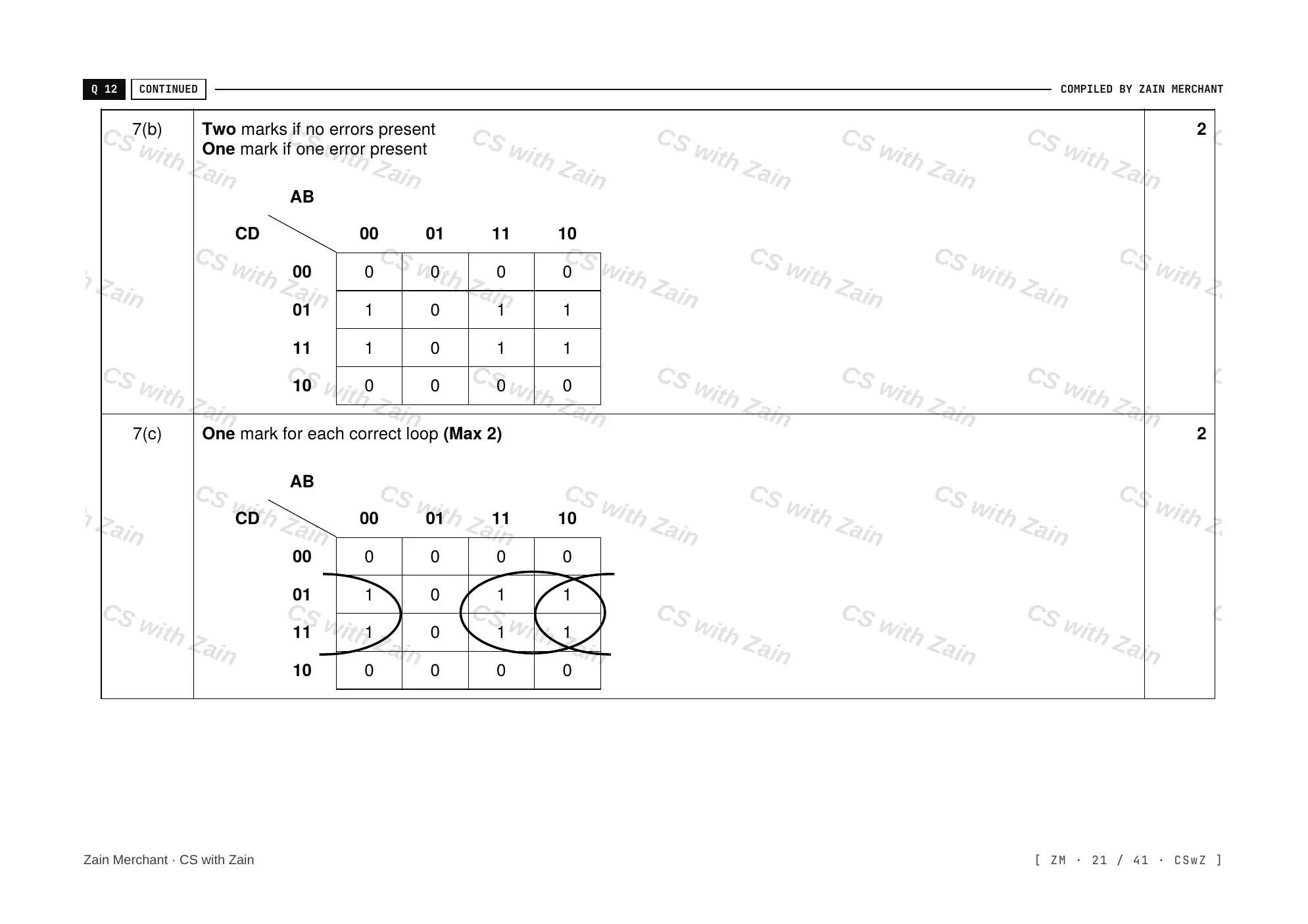 15.2 Boolean Algebra and Logic Circuits mark scheme, page 20