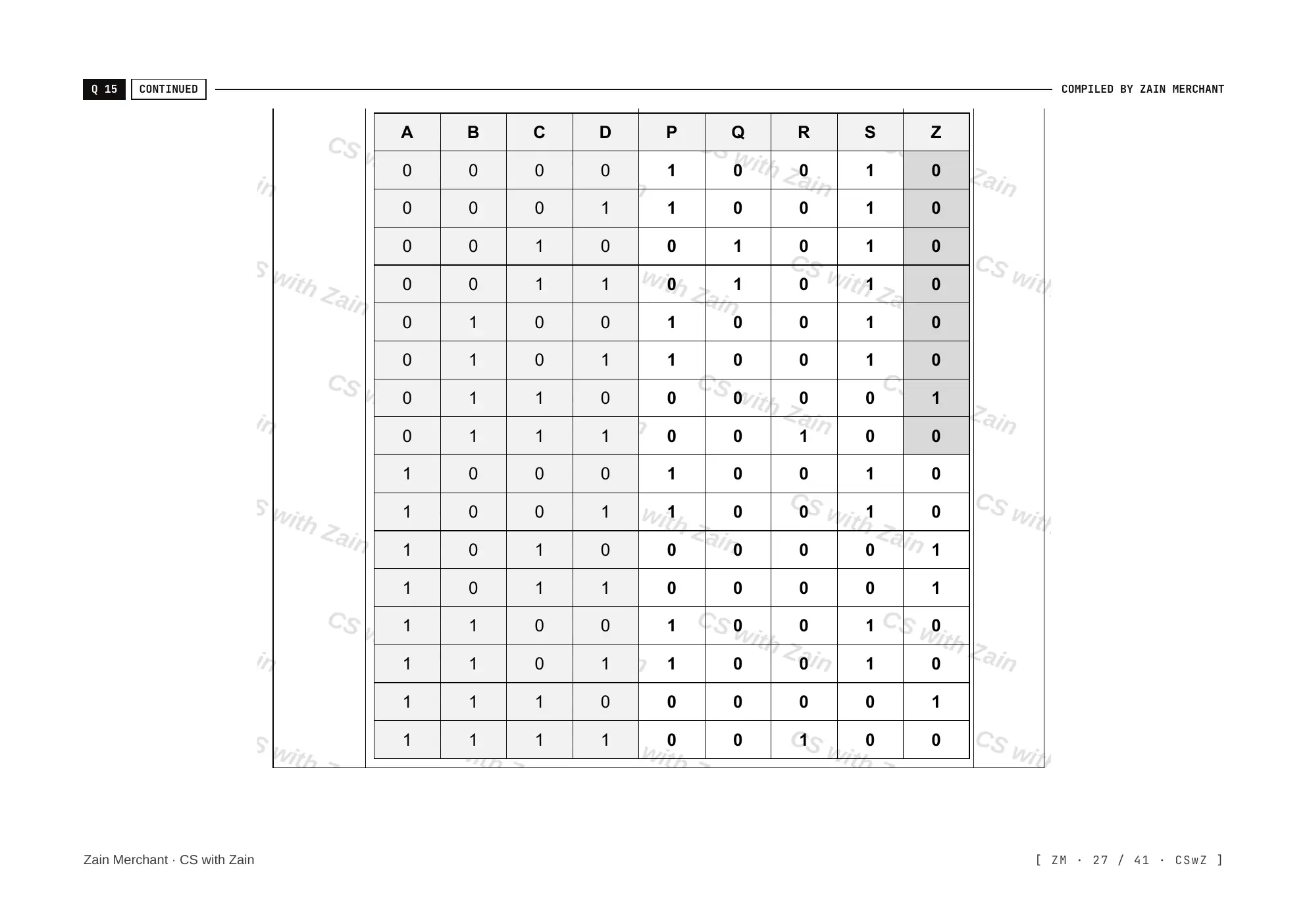 15.2 Boolean Algebra and Logic Circuits mark scheme, page 26