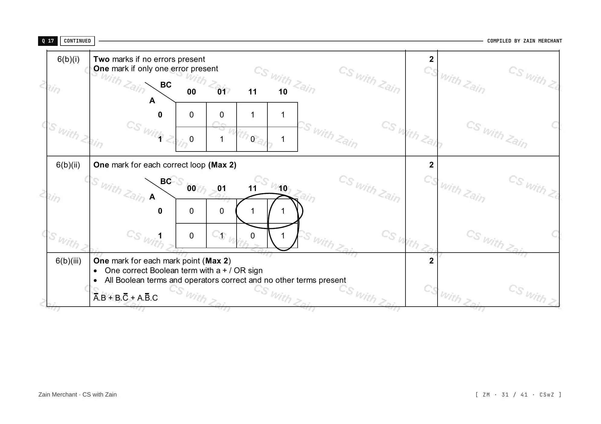 15.2 Boolean Algebra and Logic Circuits mark scheme, page 30