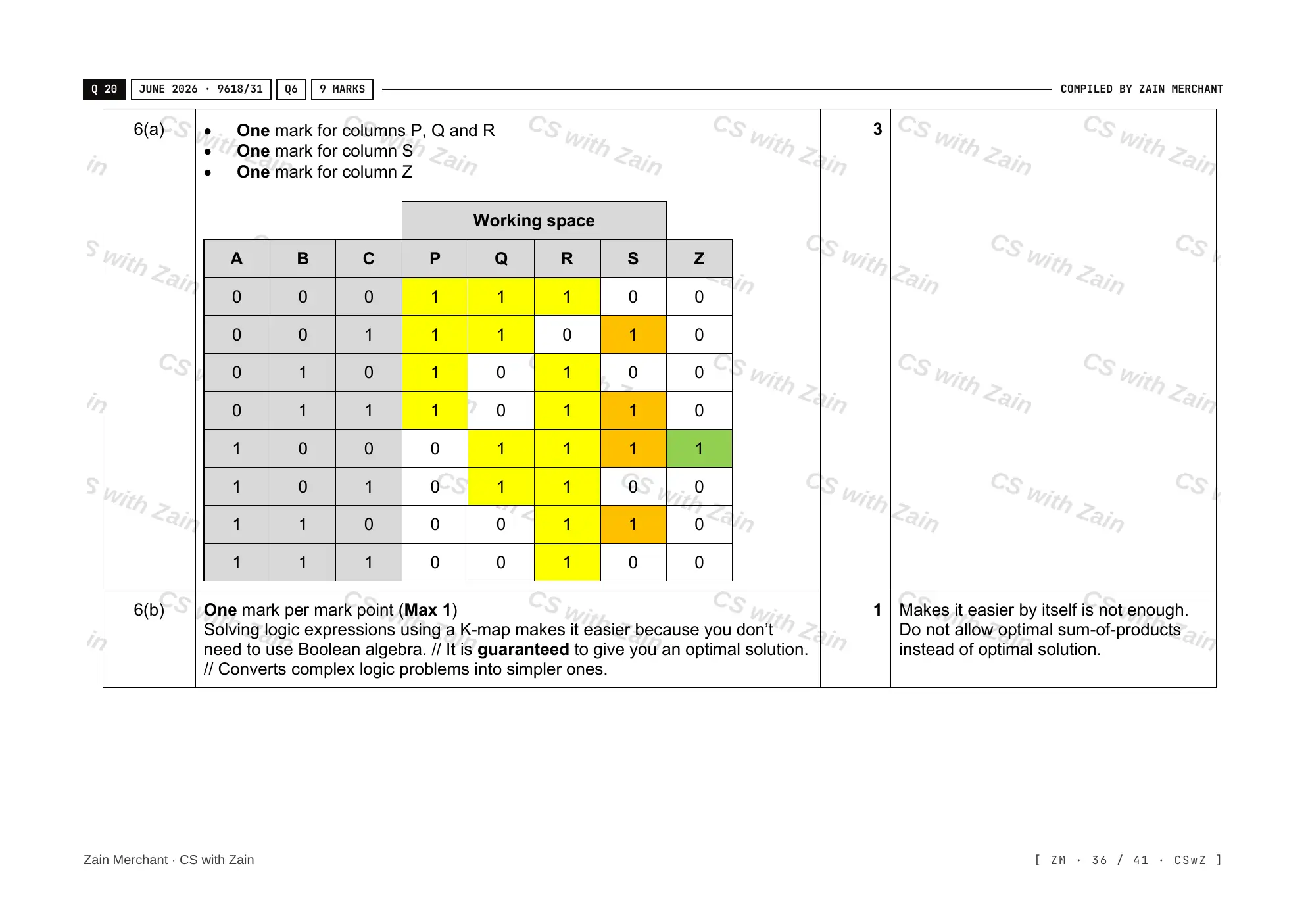 15.2 Boolean Algebra and Logic Circuits mark scheme, page 35