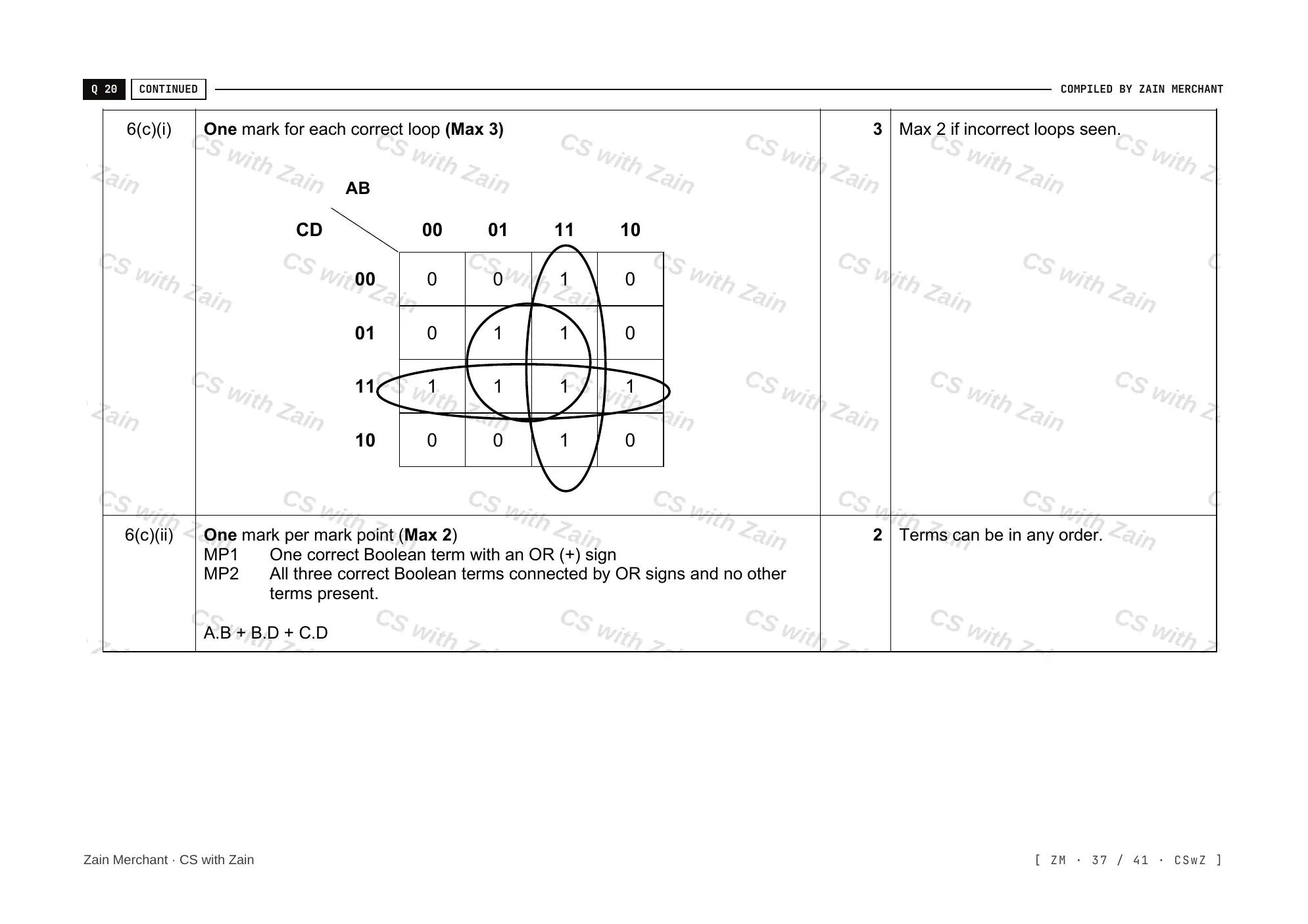 15.2 Boolean Algebra and Logic Circuits mark scheme, page 36