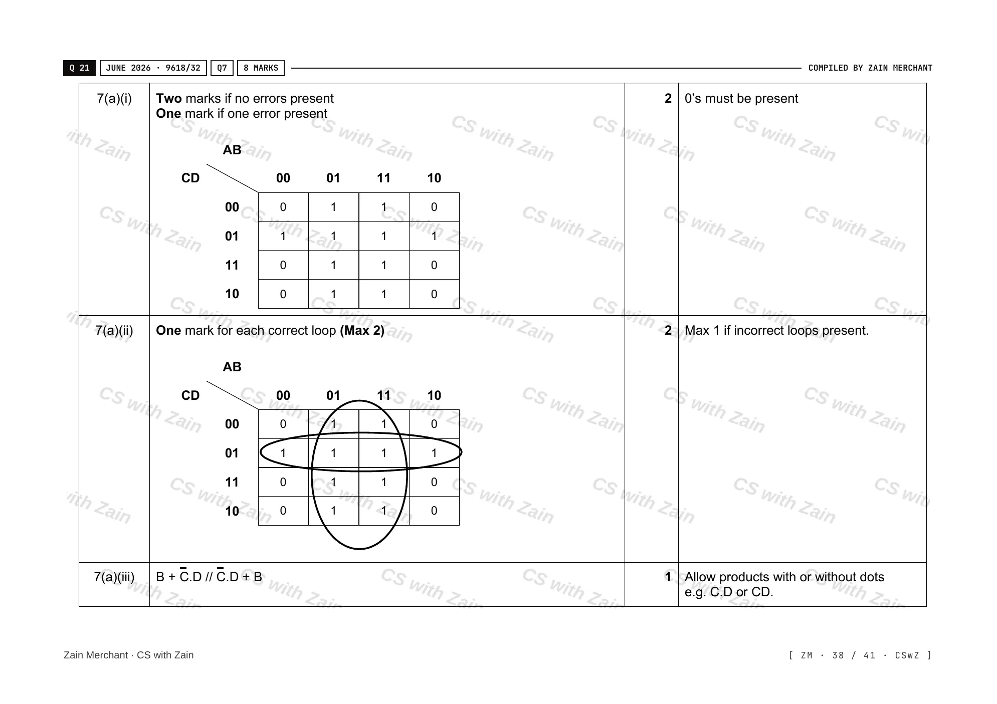 15.2 Boolean Algebra and Logic Circuits mark scheme, page 37