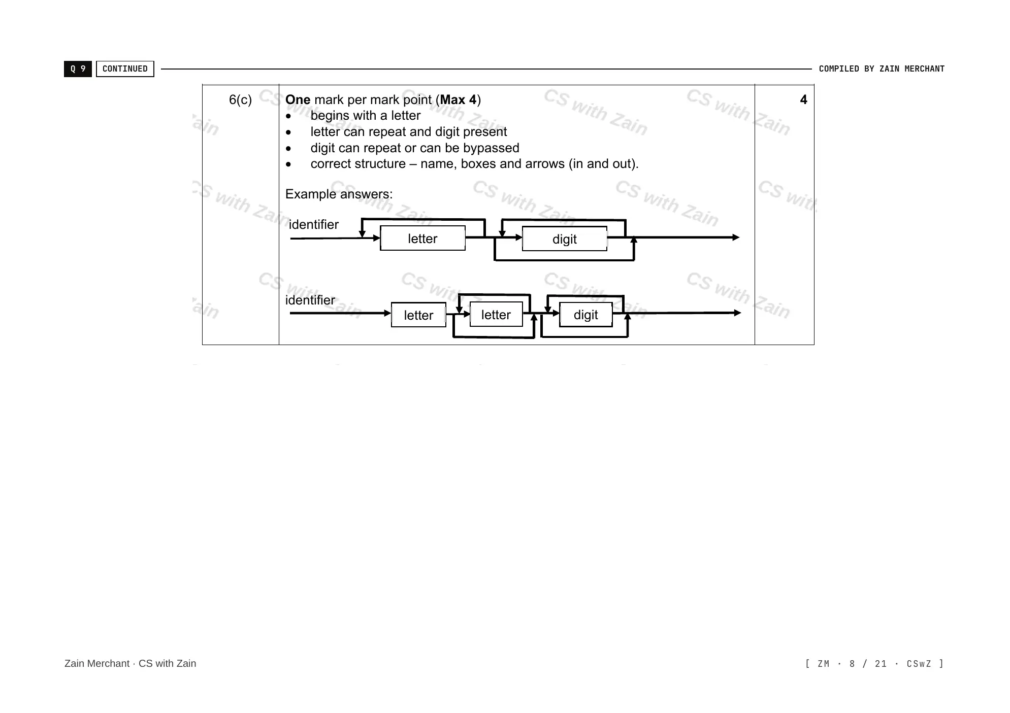 16.2 Translation Software mark scheme, page 7