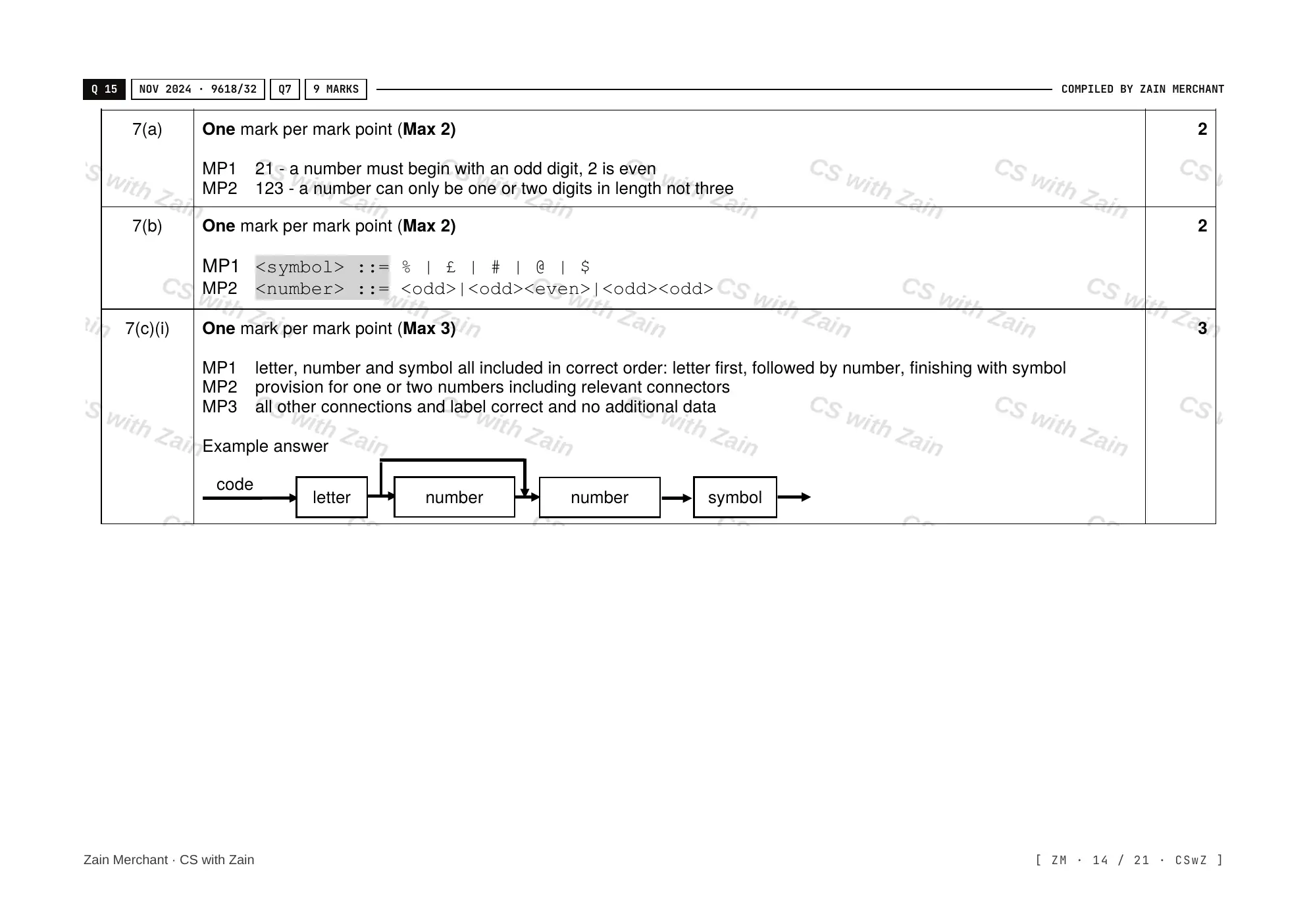 16.2 Translation Software mark scheme, page 13