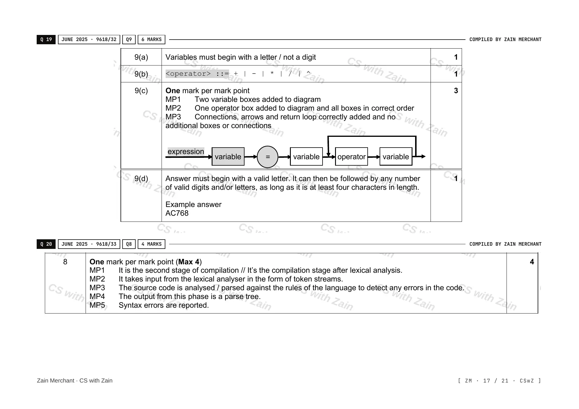 16.2 Translation Software mark scheme, page 16