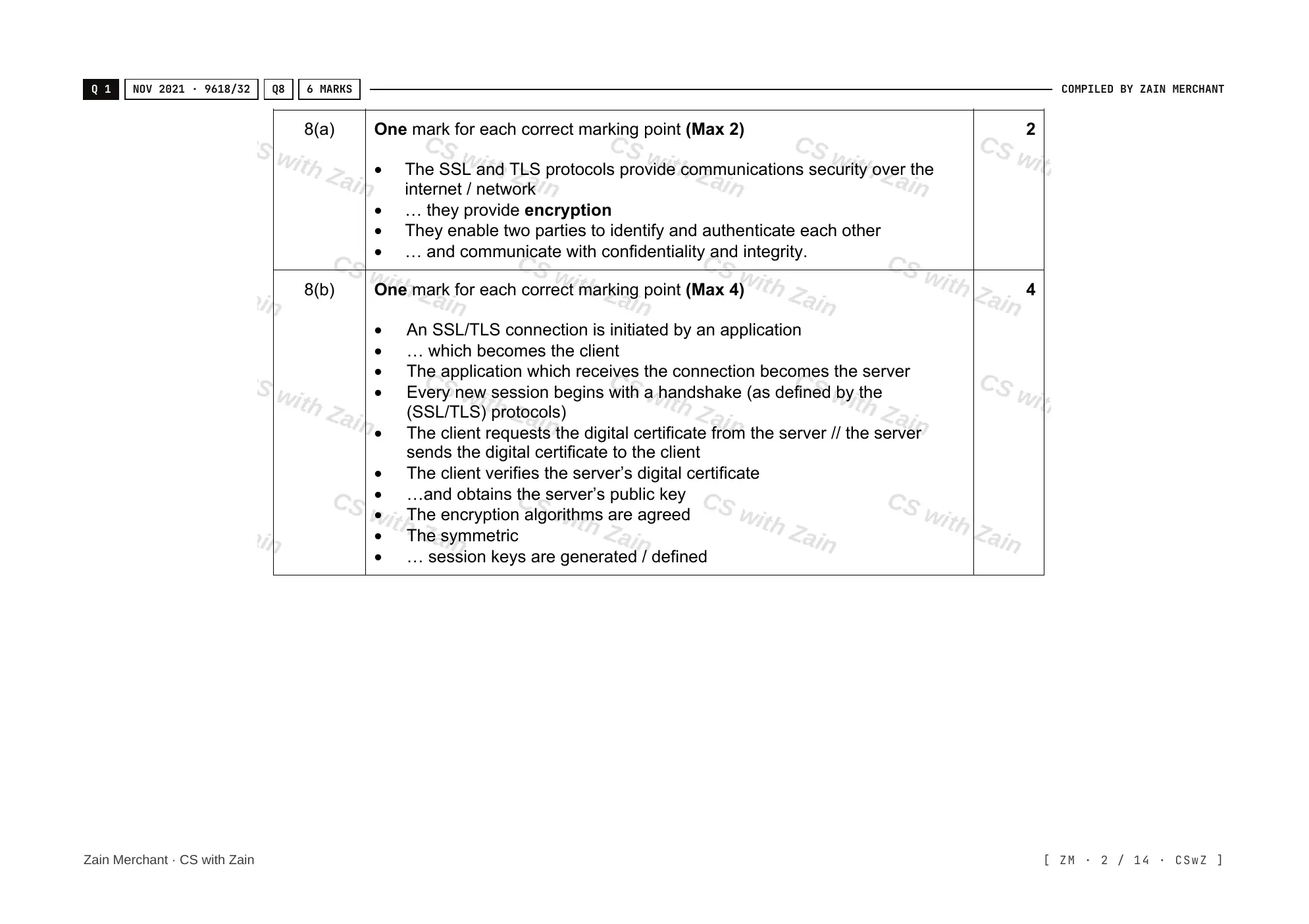 17.1 Encryption, Encryption Protocols and Digital Certificates mark scheme, page 1