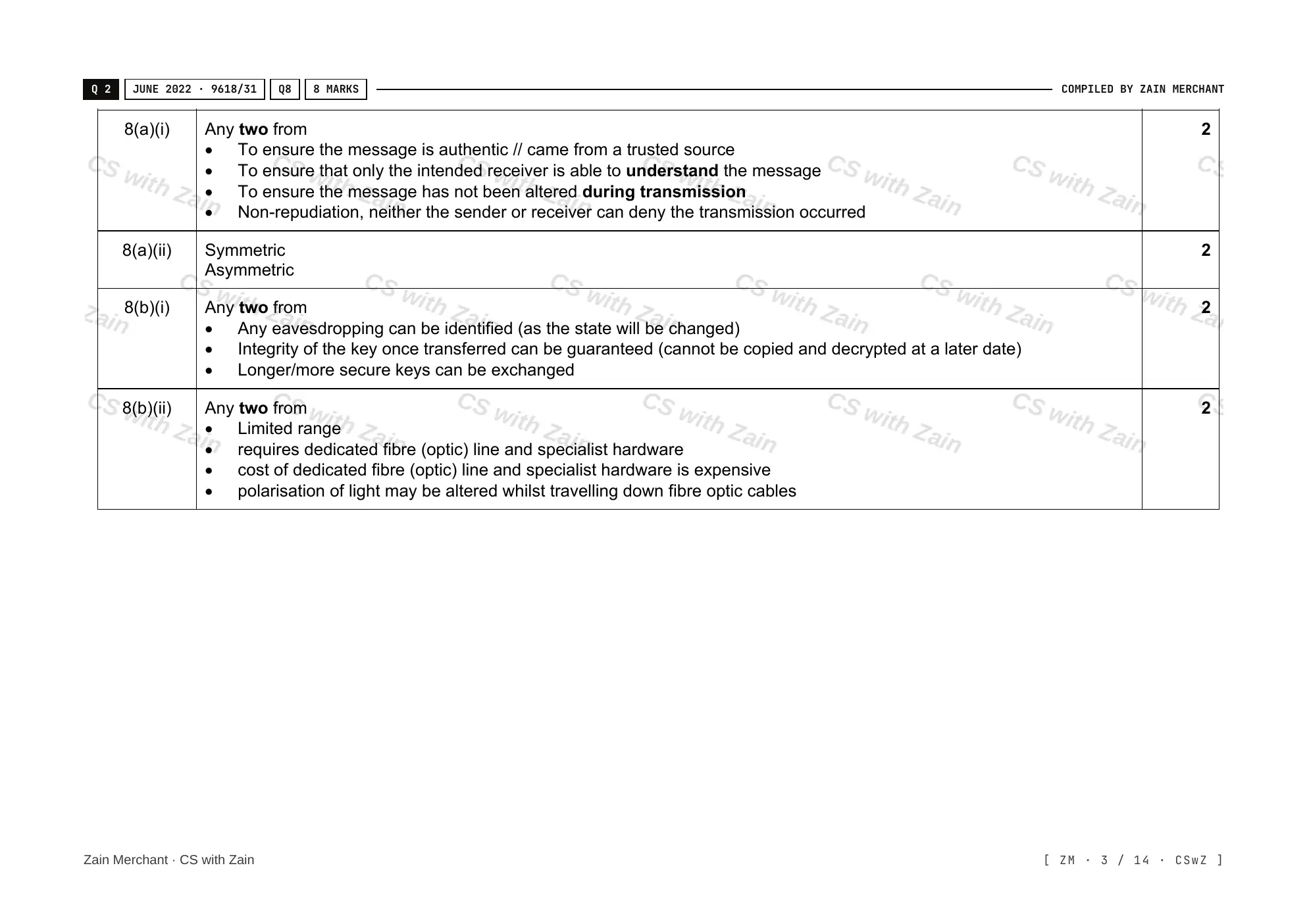17.1 Encryption, Encryption Protocols and Digital Certificates mark scheme, page 2