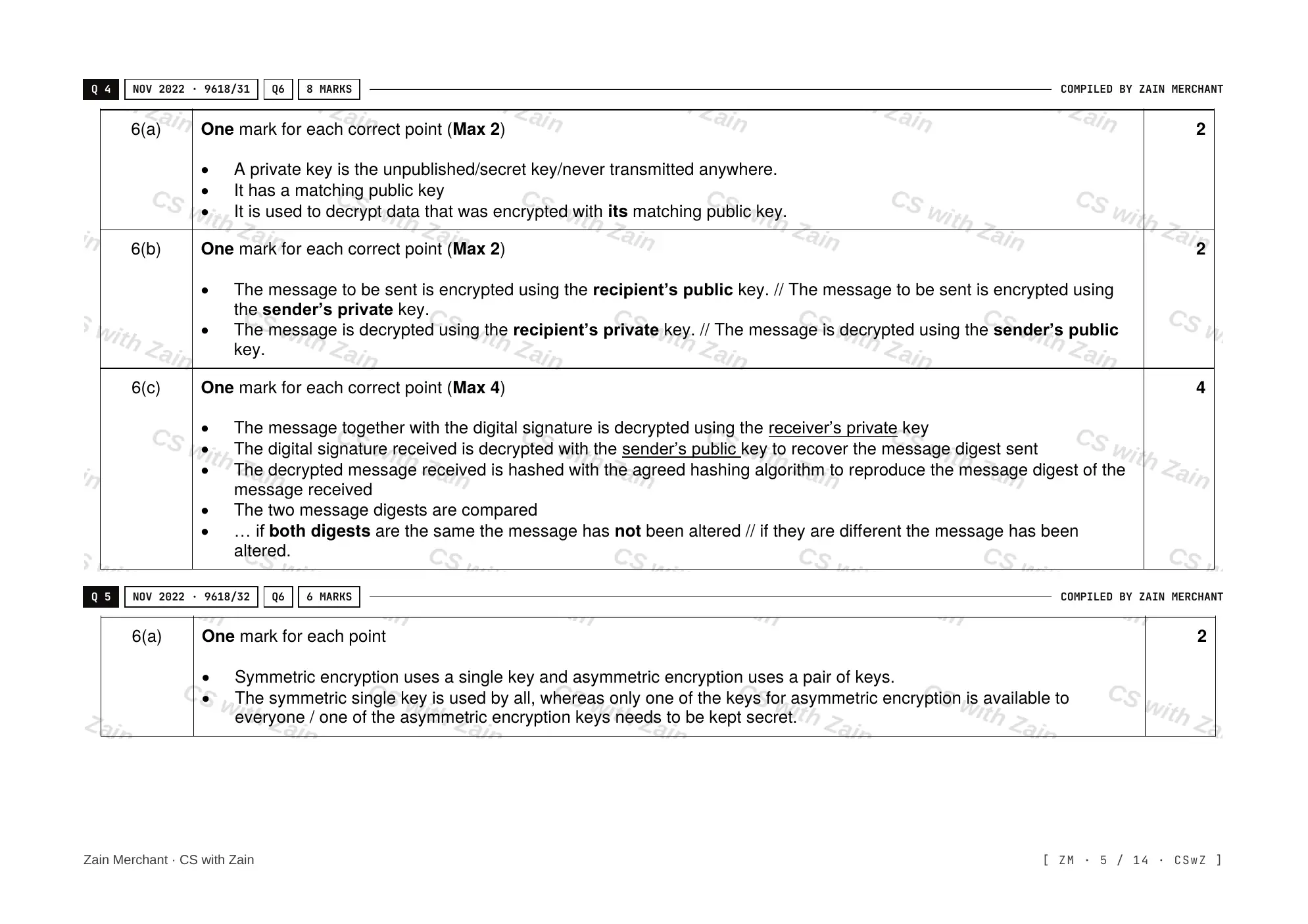 17.1 Encryption, Encryption Protocols and Digital Certificates mark scheme, page 4