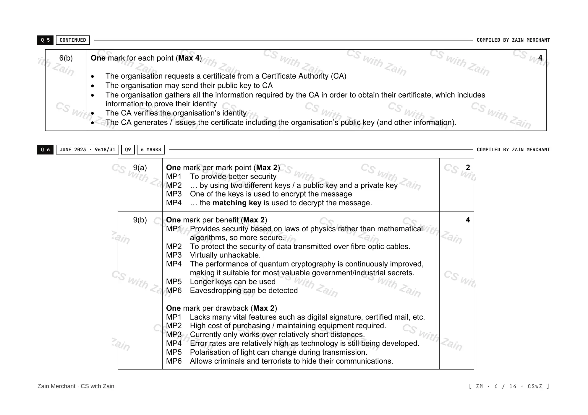 17.1 Encryption, Encryption Protocols and Digital Certificates mark scheme, page 5