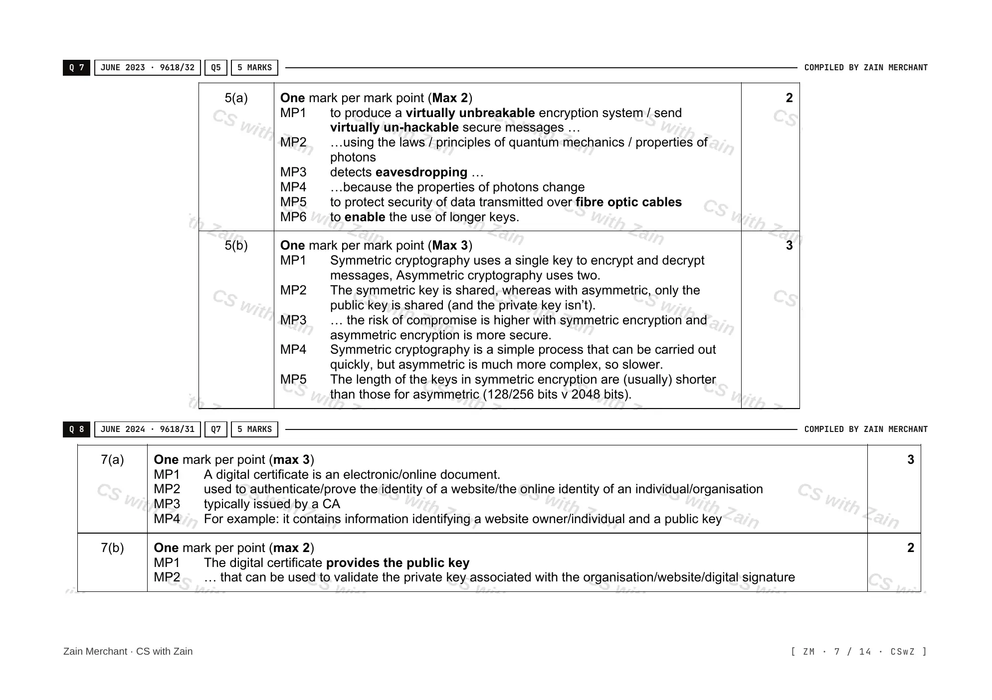 17.1 Encryption, Encryption Protocols and Digital Certificates mark scheme, page 6