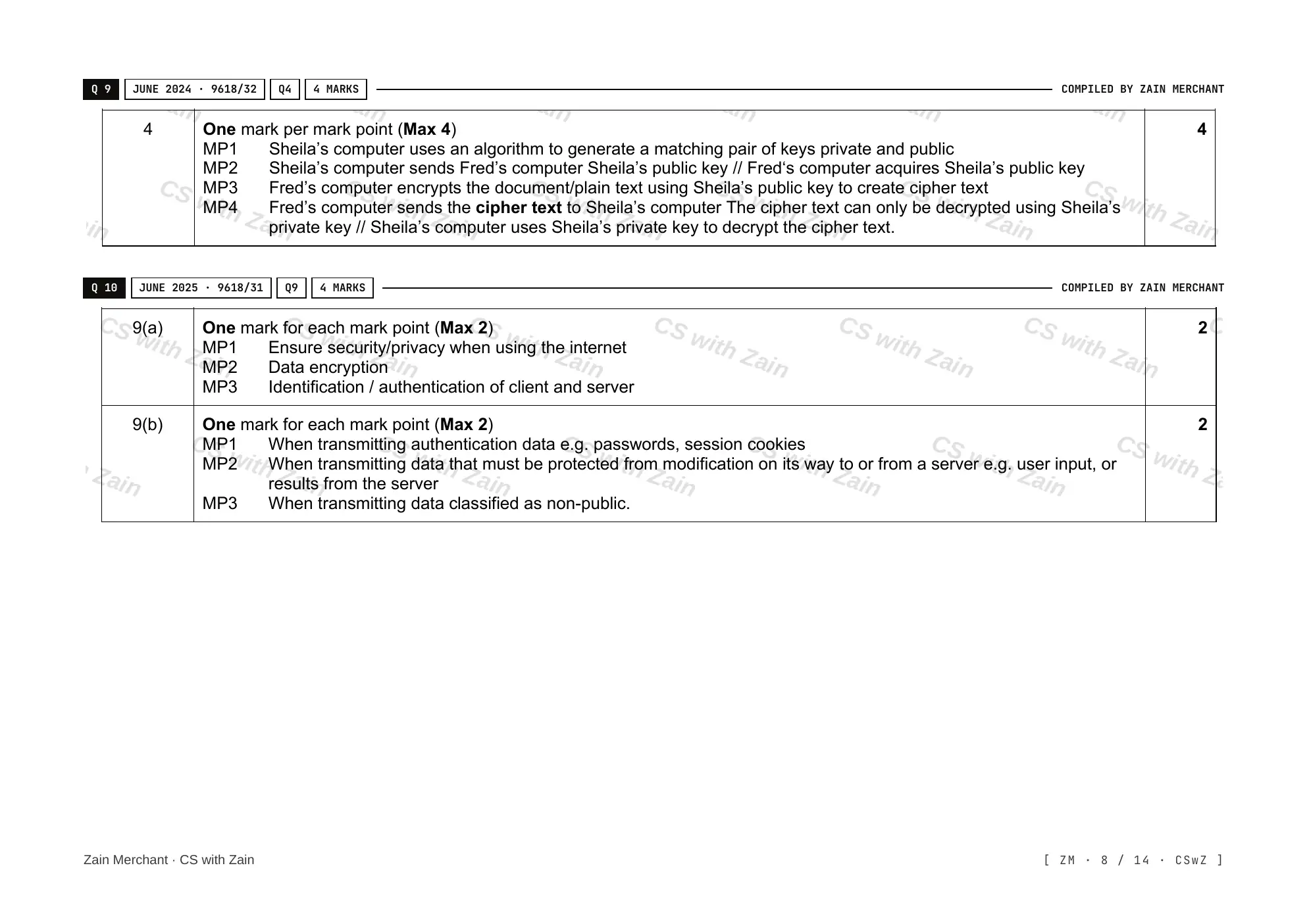 17.1 Encryption, Encryption Protocols and Digital Certificates mark scheme, page 7