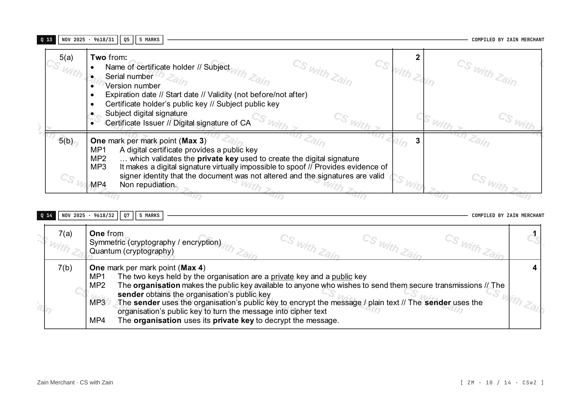 17.1 Encryption, Encryption Protocols and Digital Certificates mark scheme, page 9