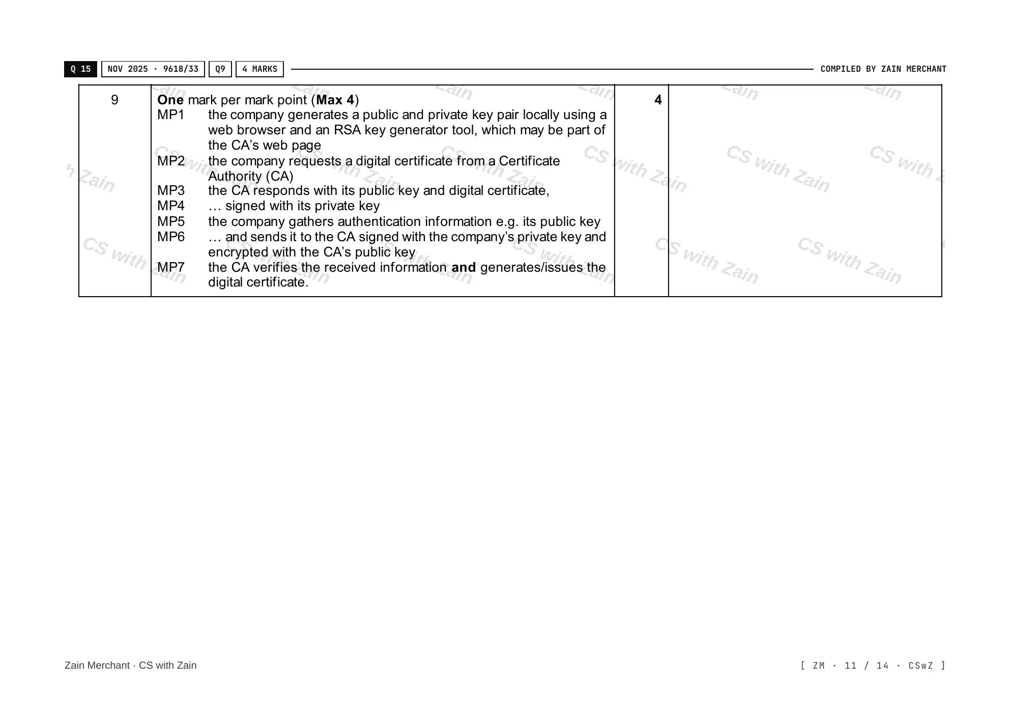 17.1 Encryption, Encryption Protocols and Digital Certificates mark scheme, page 10