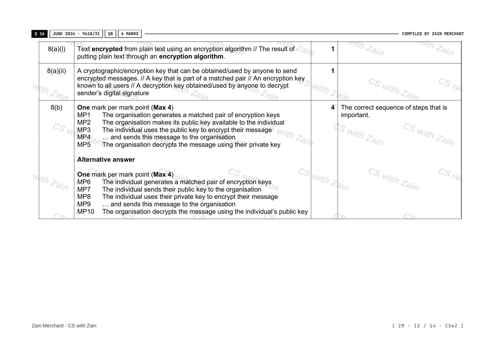 17.1 Encryption, Encryption Protocols and Digital Certificates mark scheme, page 11
