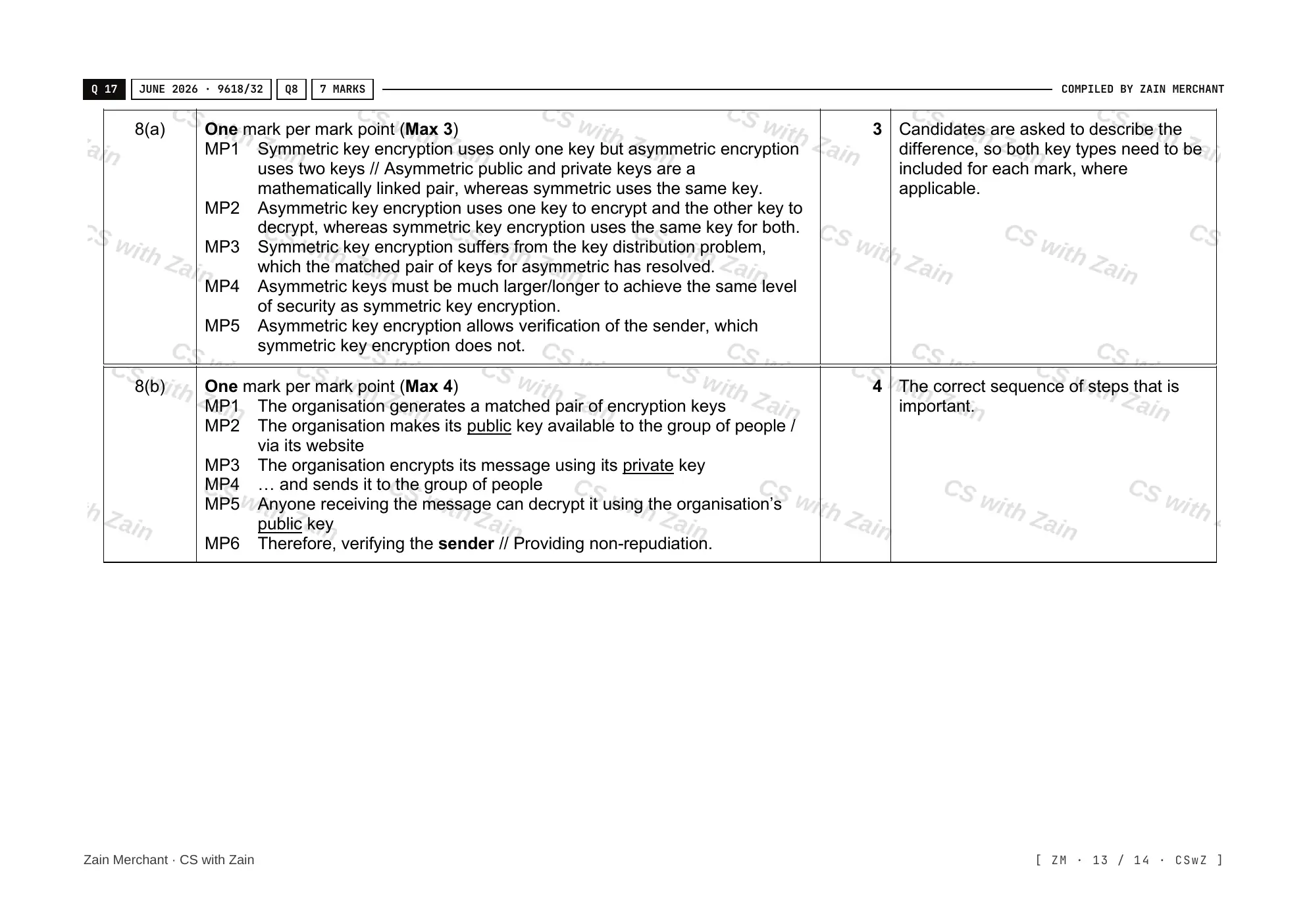 17.1 Encryption, Encryption Protocols and Digital Certificates mark scheme, page 12