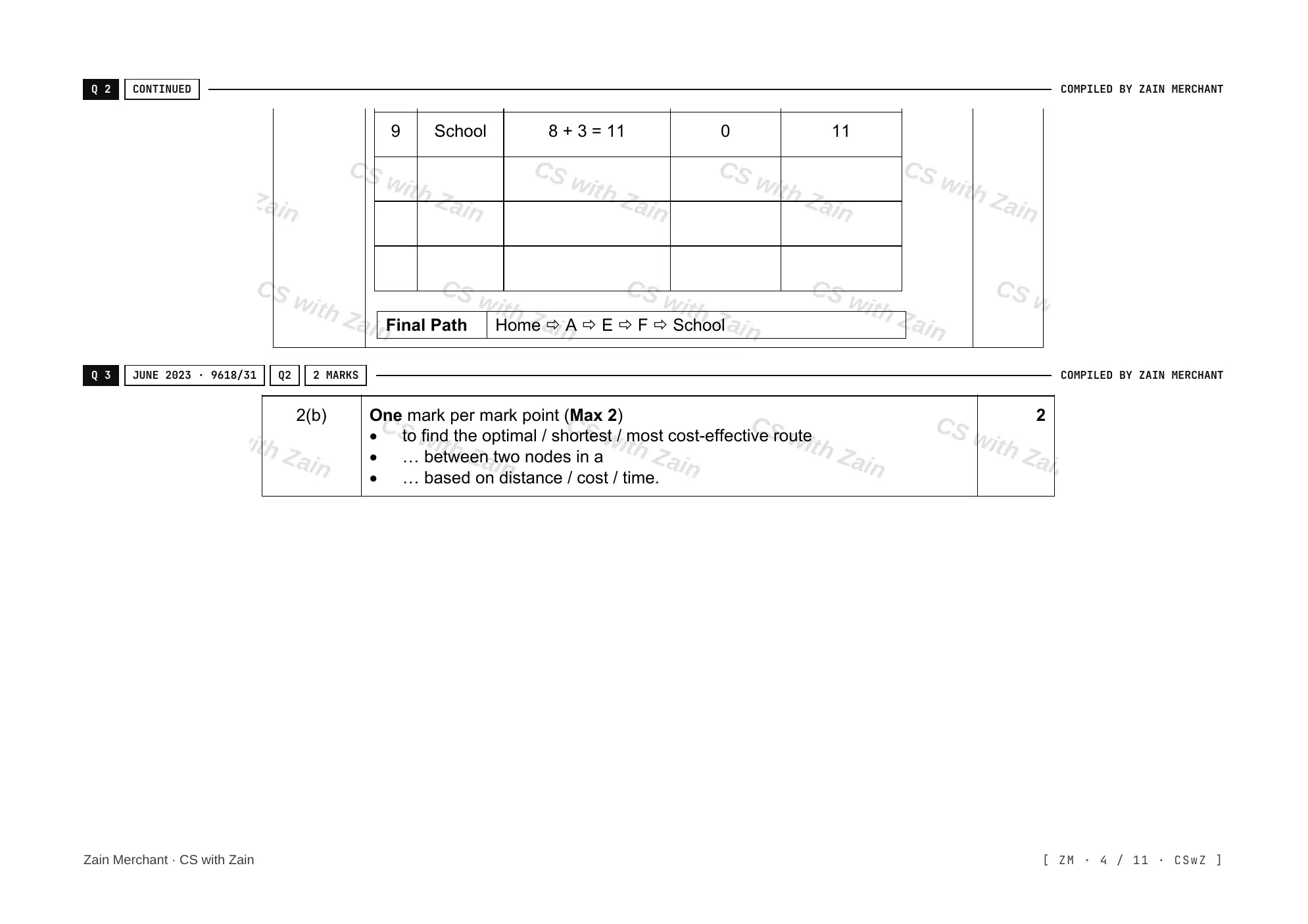 18.1 Artificial Intelligence: Graphs, Dijkstra and A* mark scheme, page 3