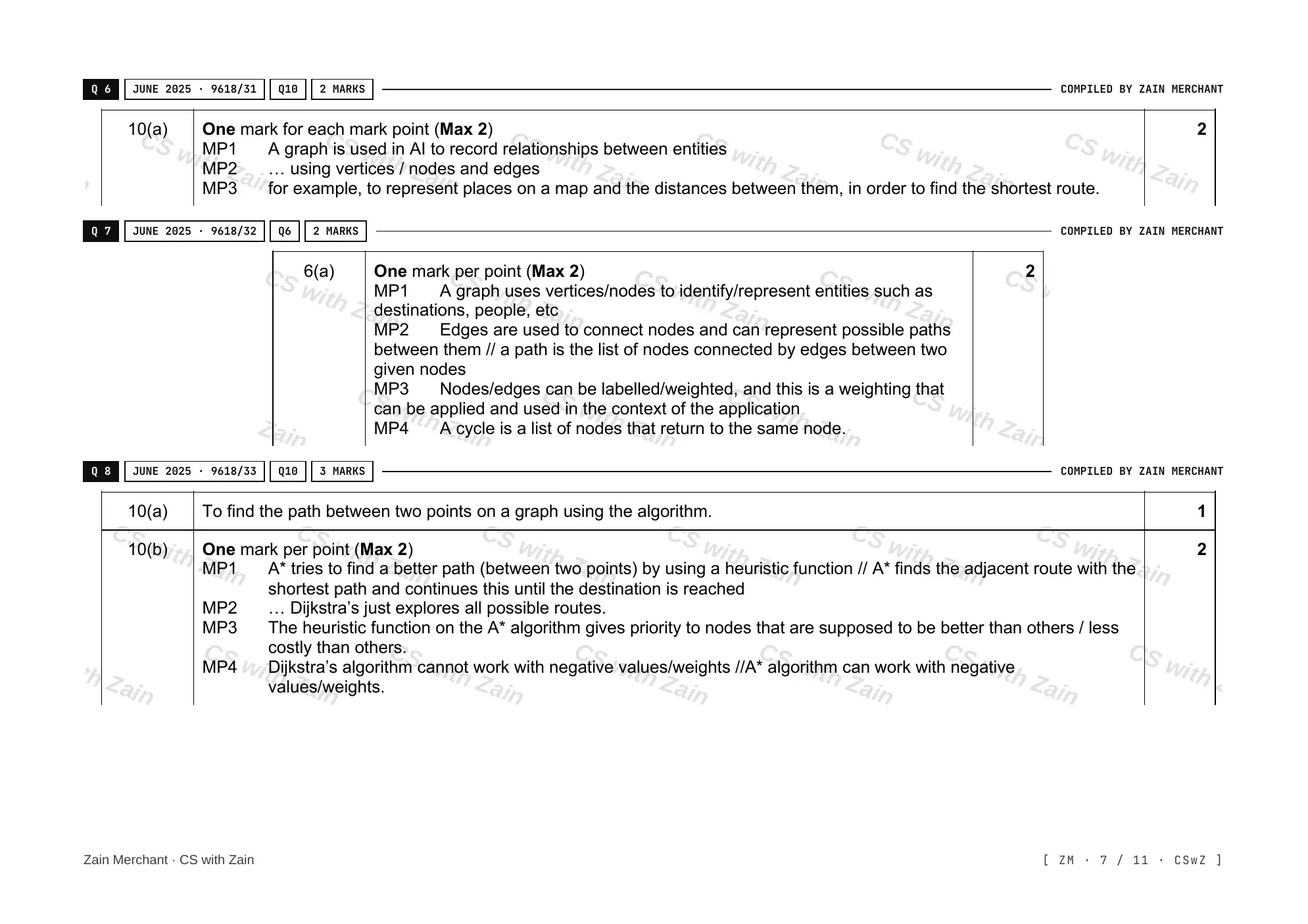 18.1 Artificial Intelligence: Graphs, Dijkstra and A* mark scheme, page 6
