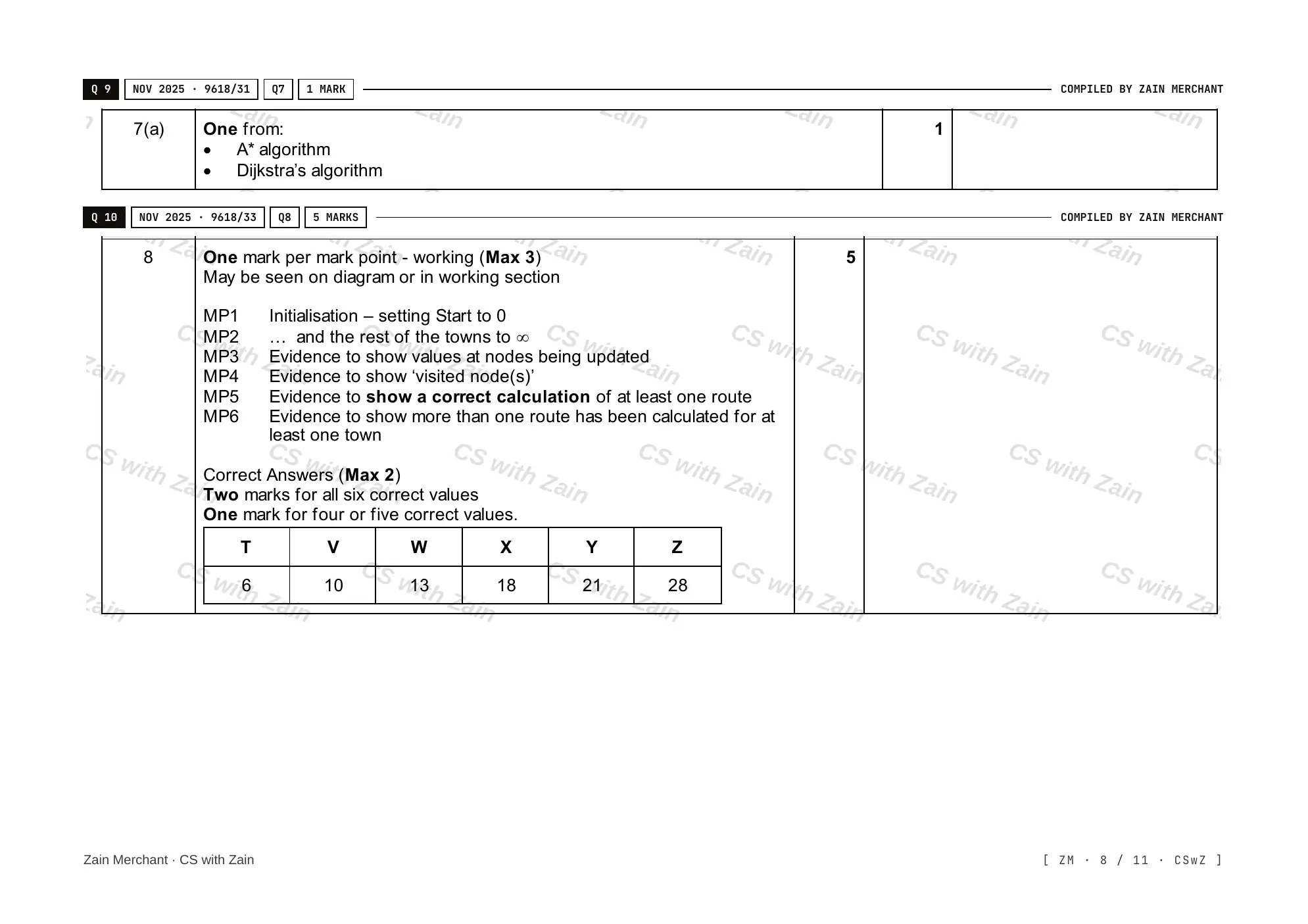 18.1 Artificial Intelligence: Graphs, Dijkstra and A* mark scheme, page 7