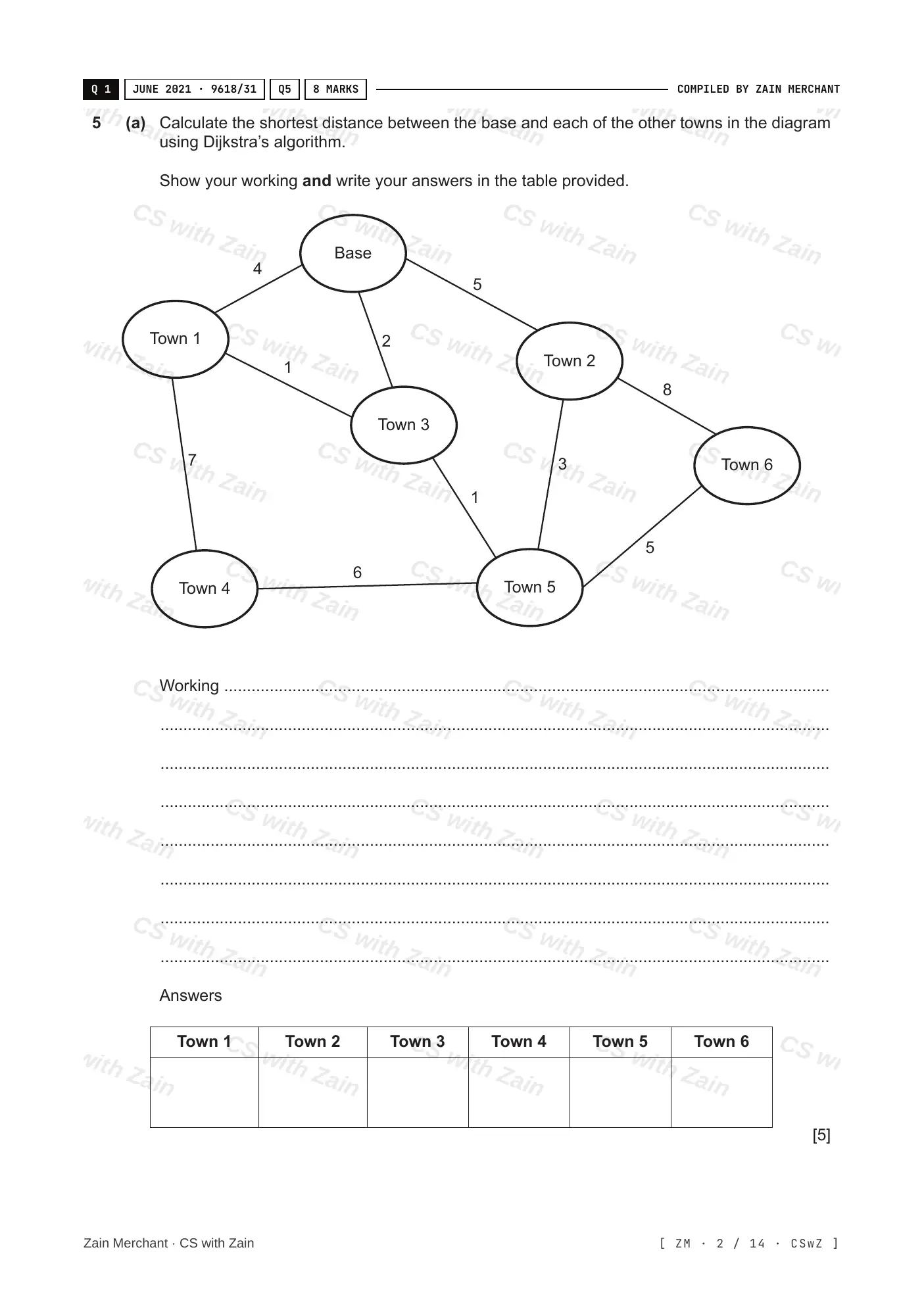 18.1 Artificial Intelligence: Graphs, Dijkstra and A* questions, page 1