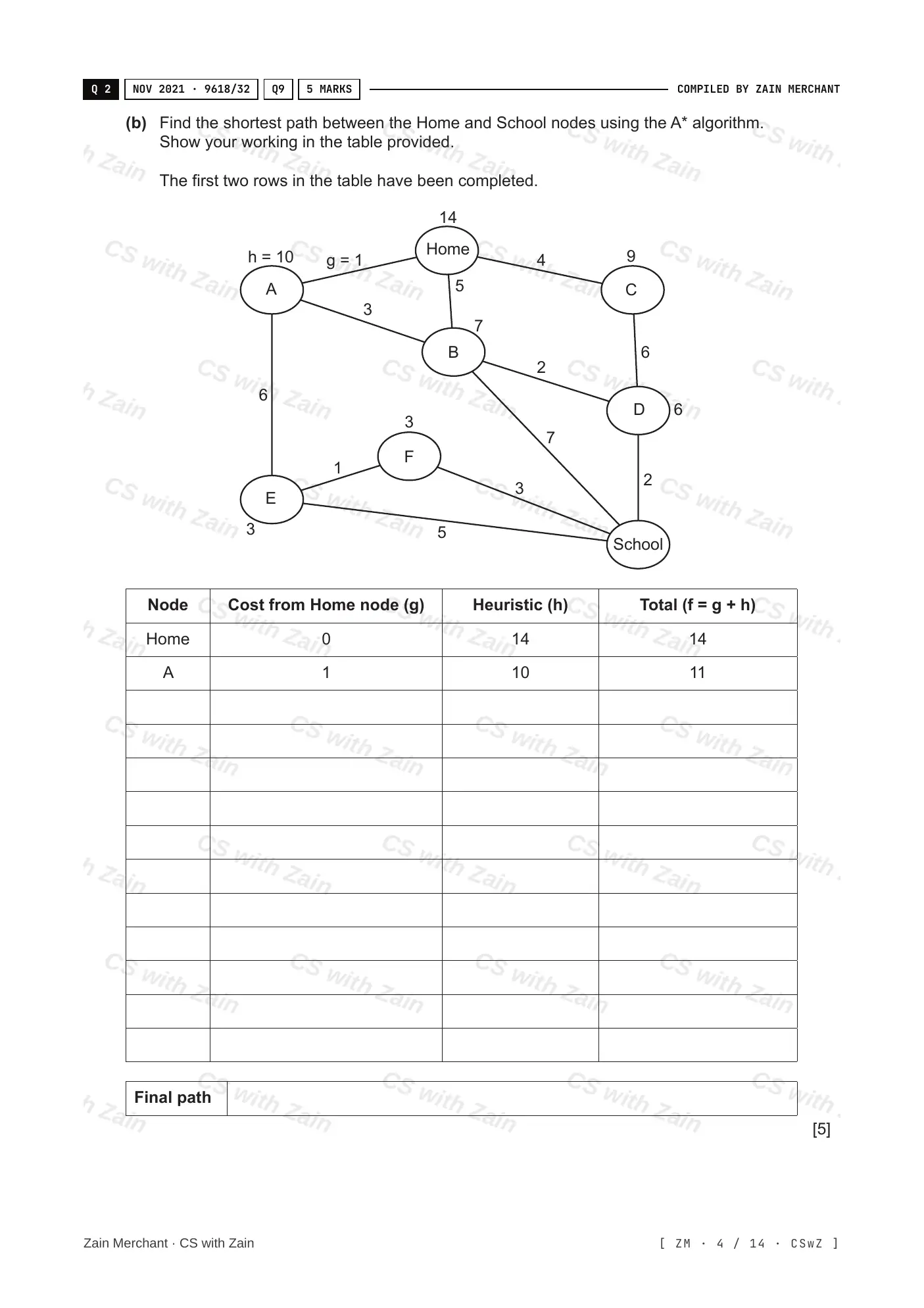 18.1 Artificial Intelligence: Graphs, Dijkstra and A* questions, page 3