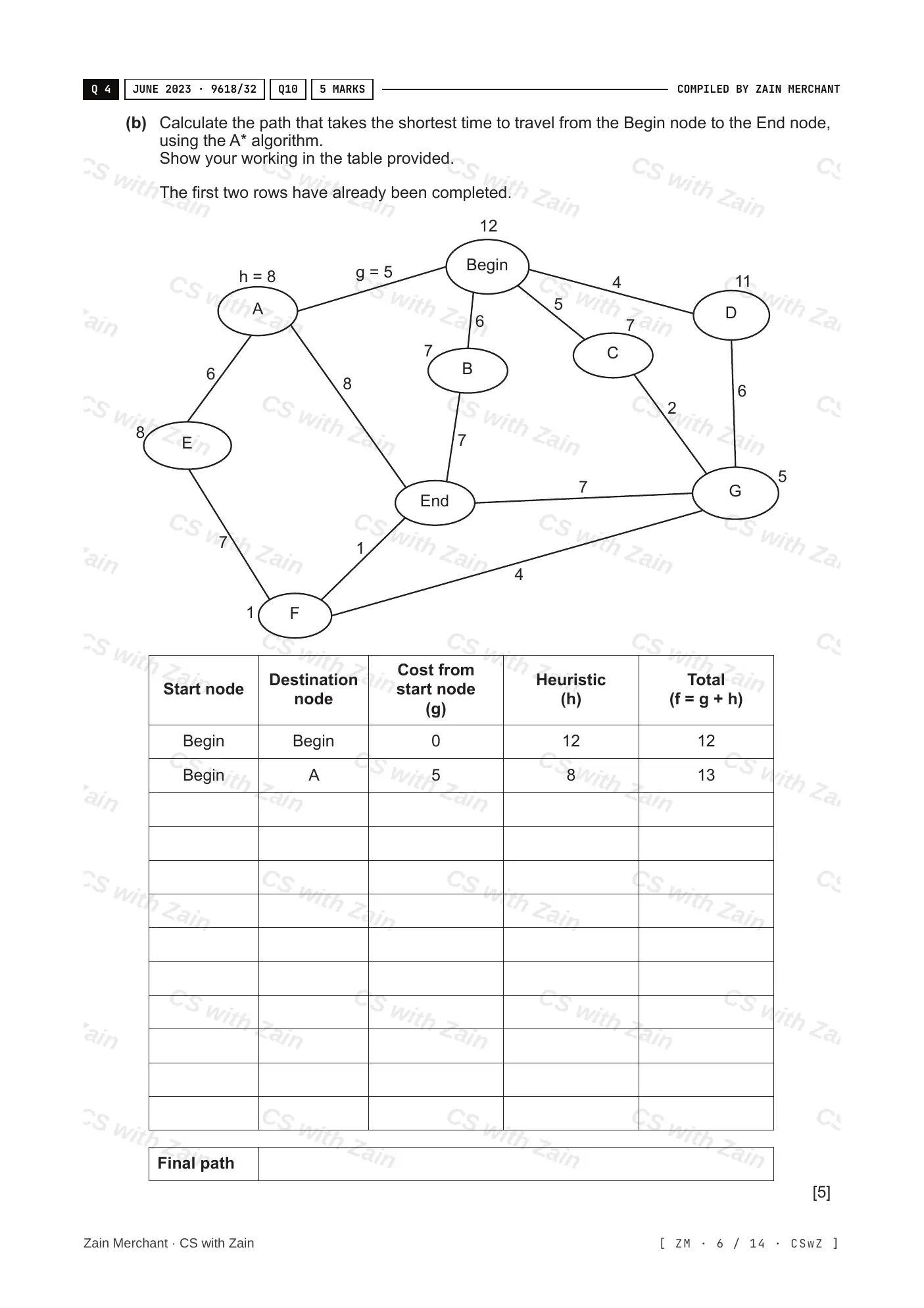 18.1 Artificial Intelligence: Graphs, Dijkstra and A* questions, page 5