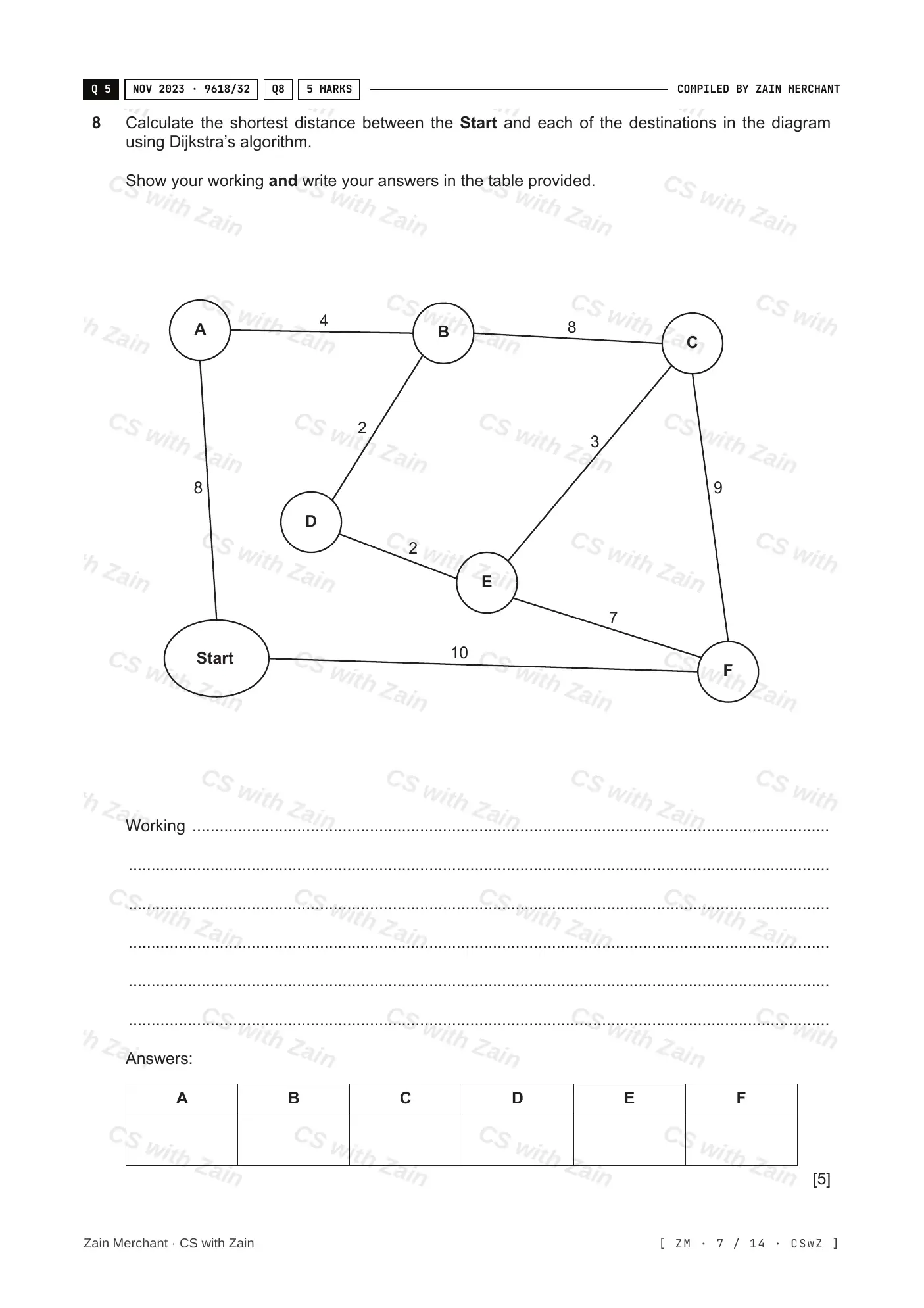 18.1 Artificial Intelligence: Graphs, Dijkstra and A* questions, page 6