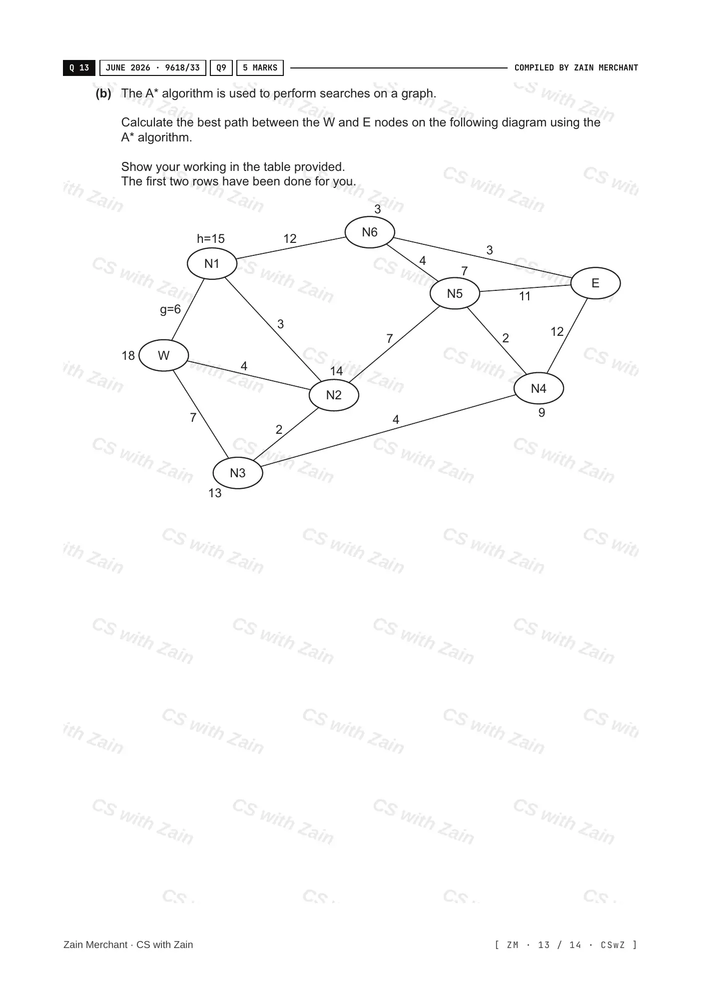 18.1 Artificial Intelligence: Graphs, Dijkstra and A* questions, page 12