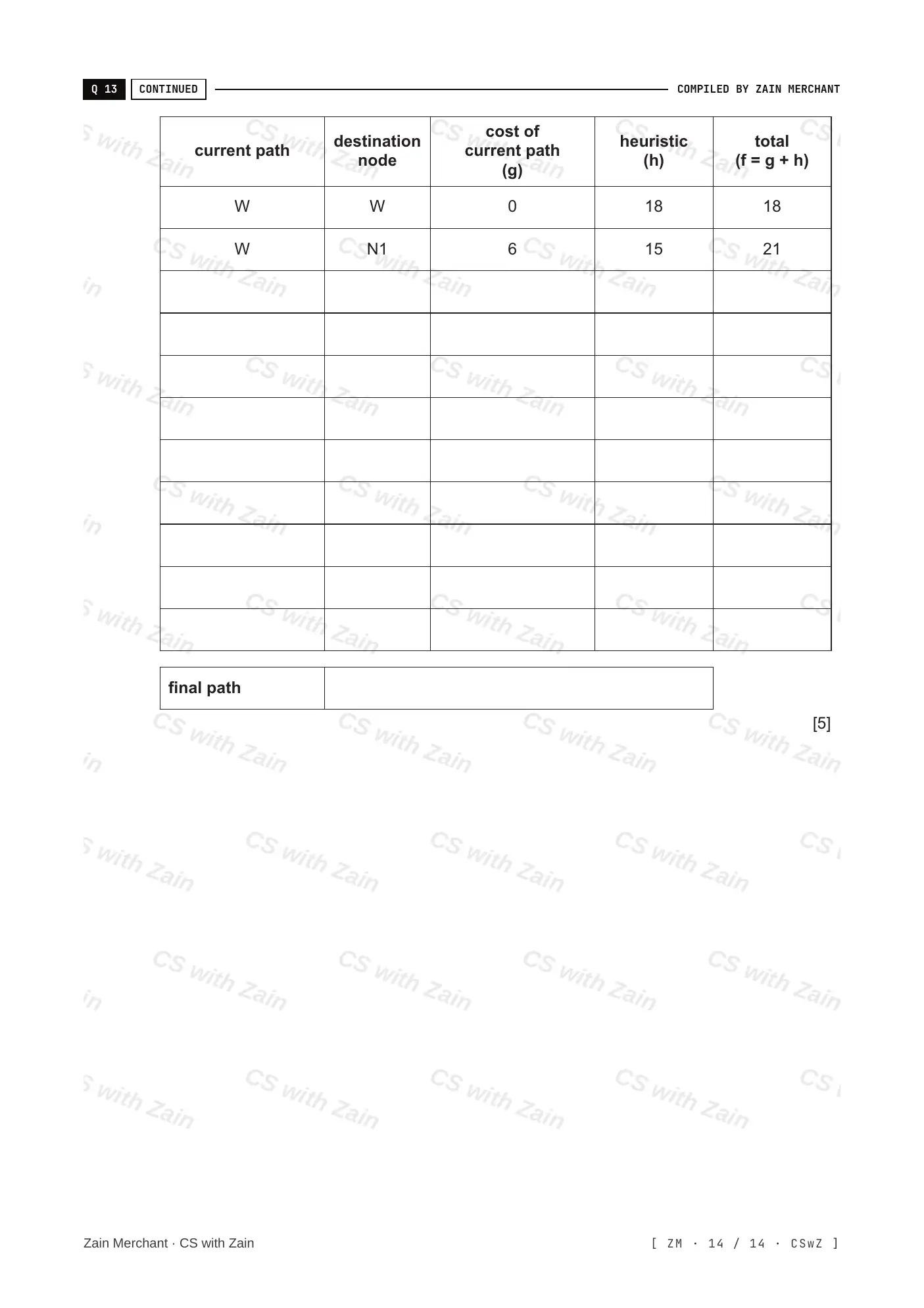 18.1 Artificial Intelligence: Graphs, Dijkstra and A* questions, page 13