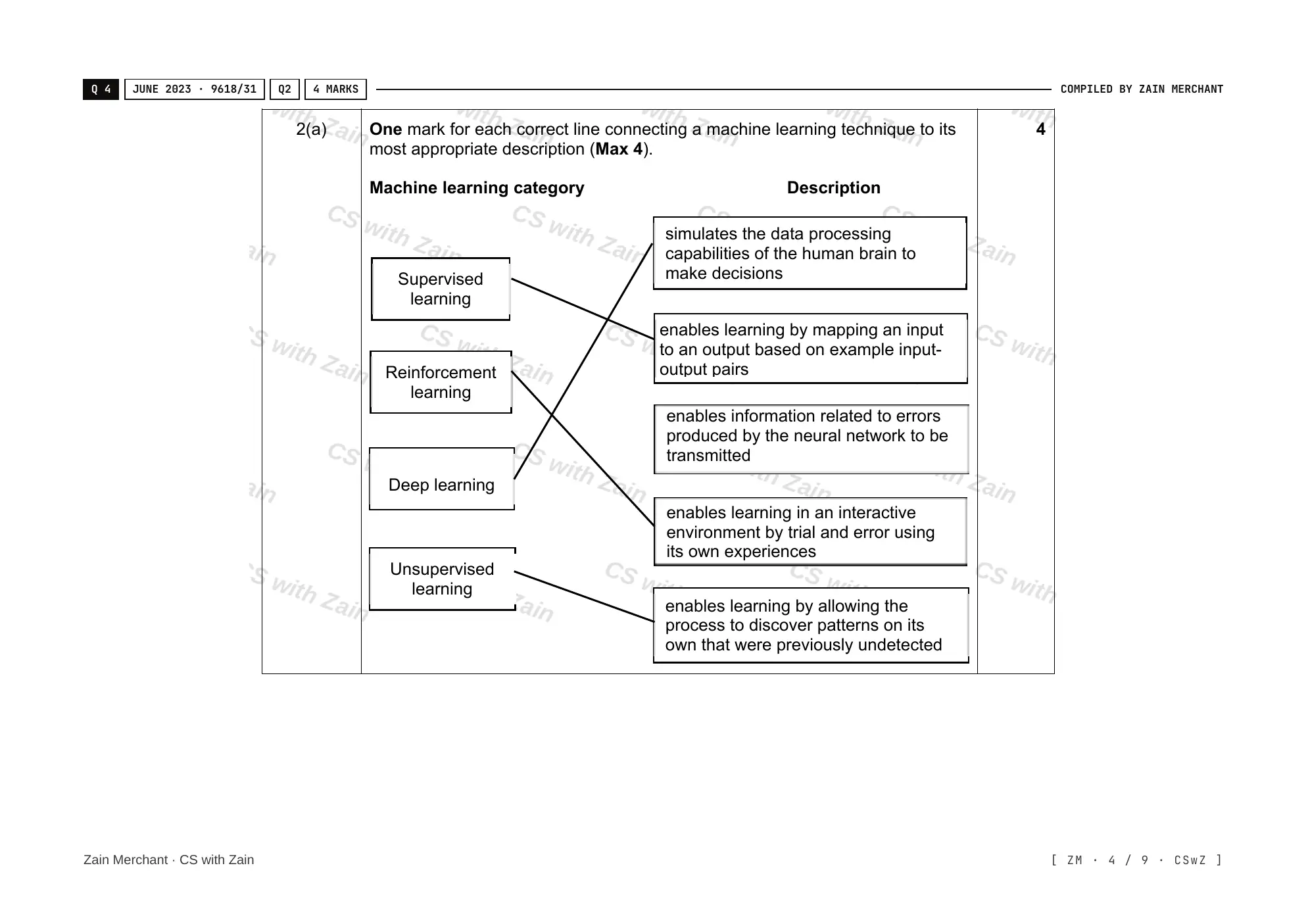 18.2 Artificial Intelligence: Machine Learning and Neural Networks mark scheme, page 3