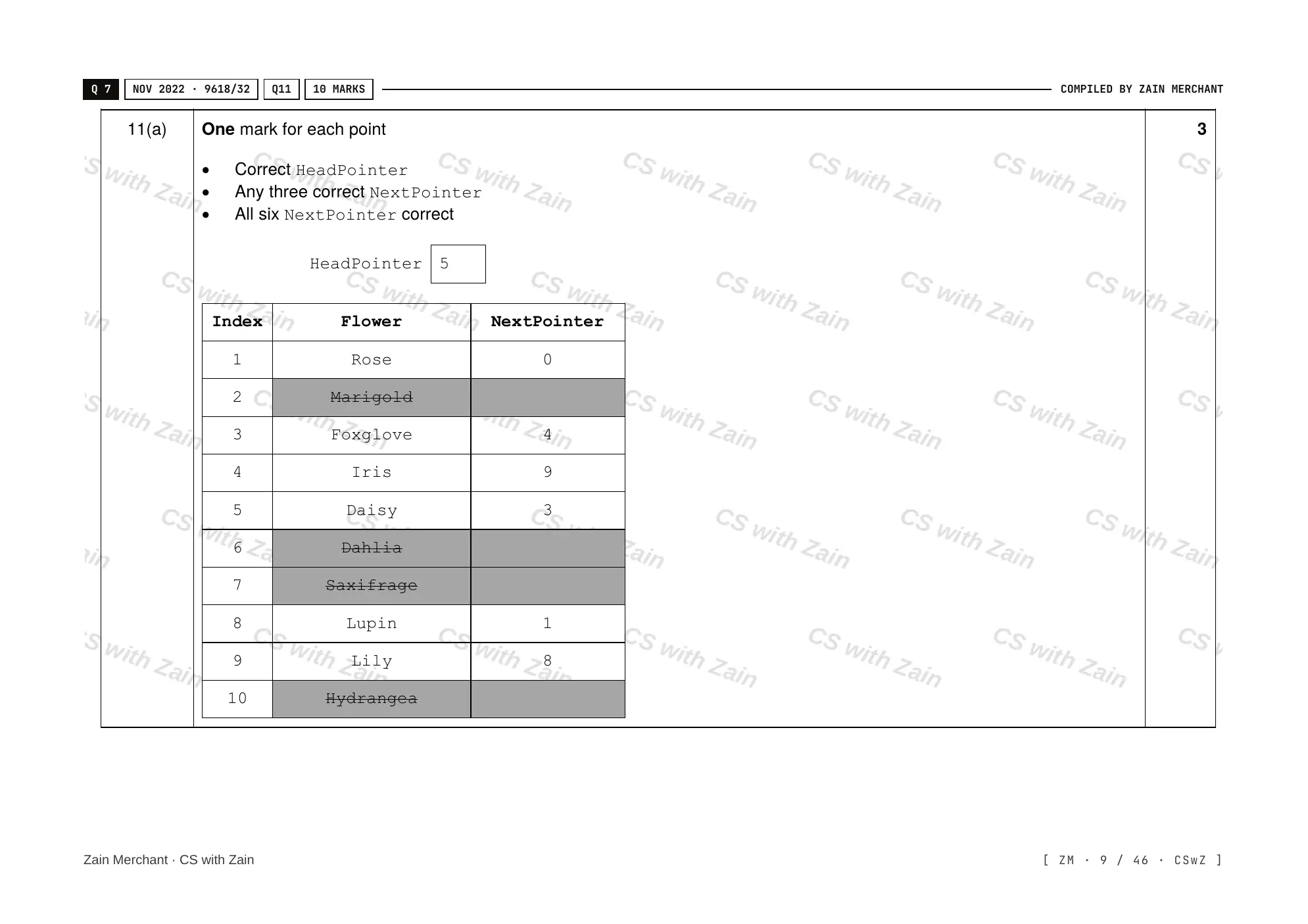 19.1 Algorithms mark scheme, page 8