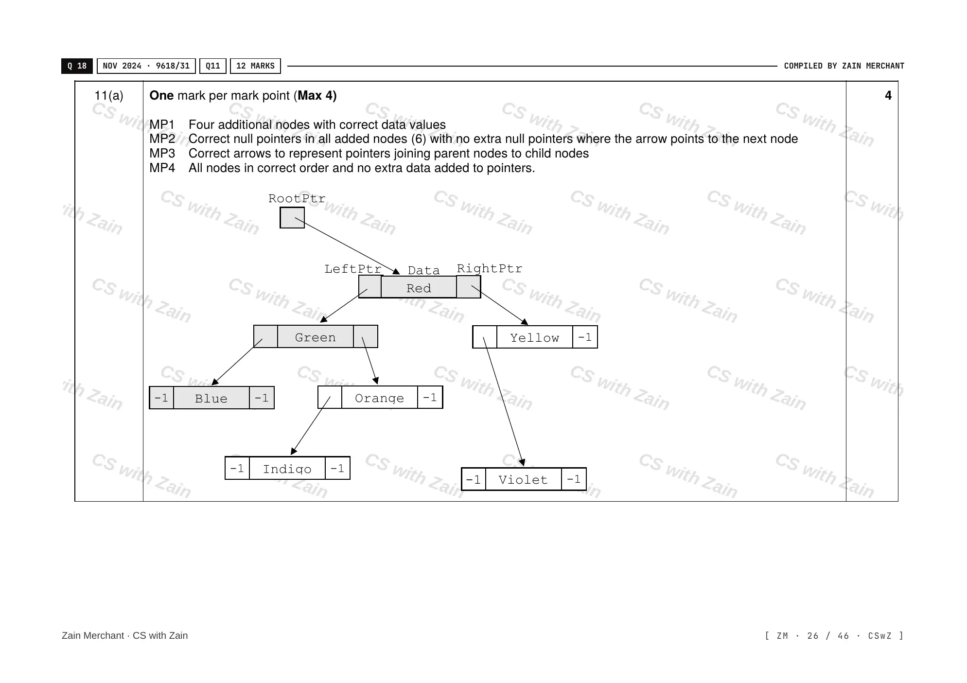 19.1 Algorithms mark scheme, page 25