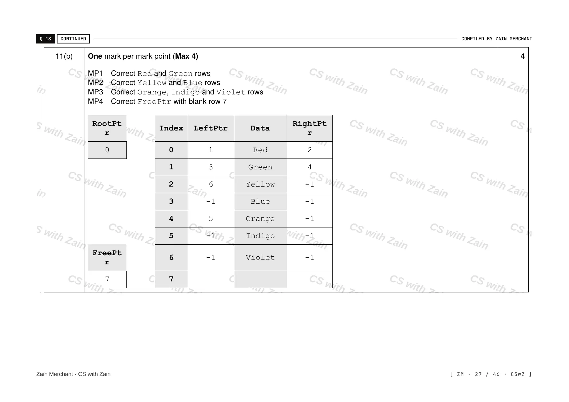 19.1 Algorithms mark scheme, page 26