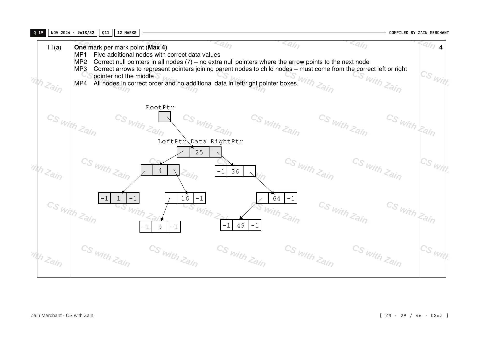 19.1 Algorithms mark scheme, page 28