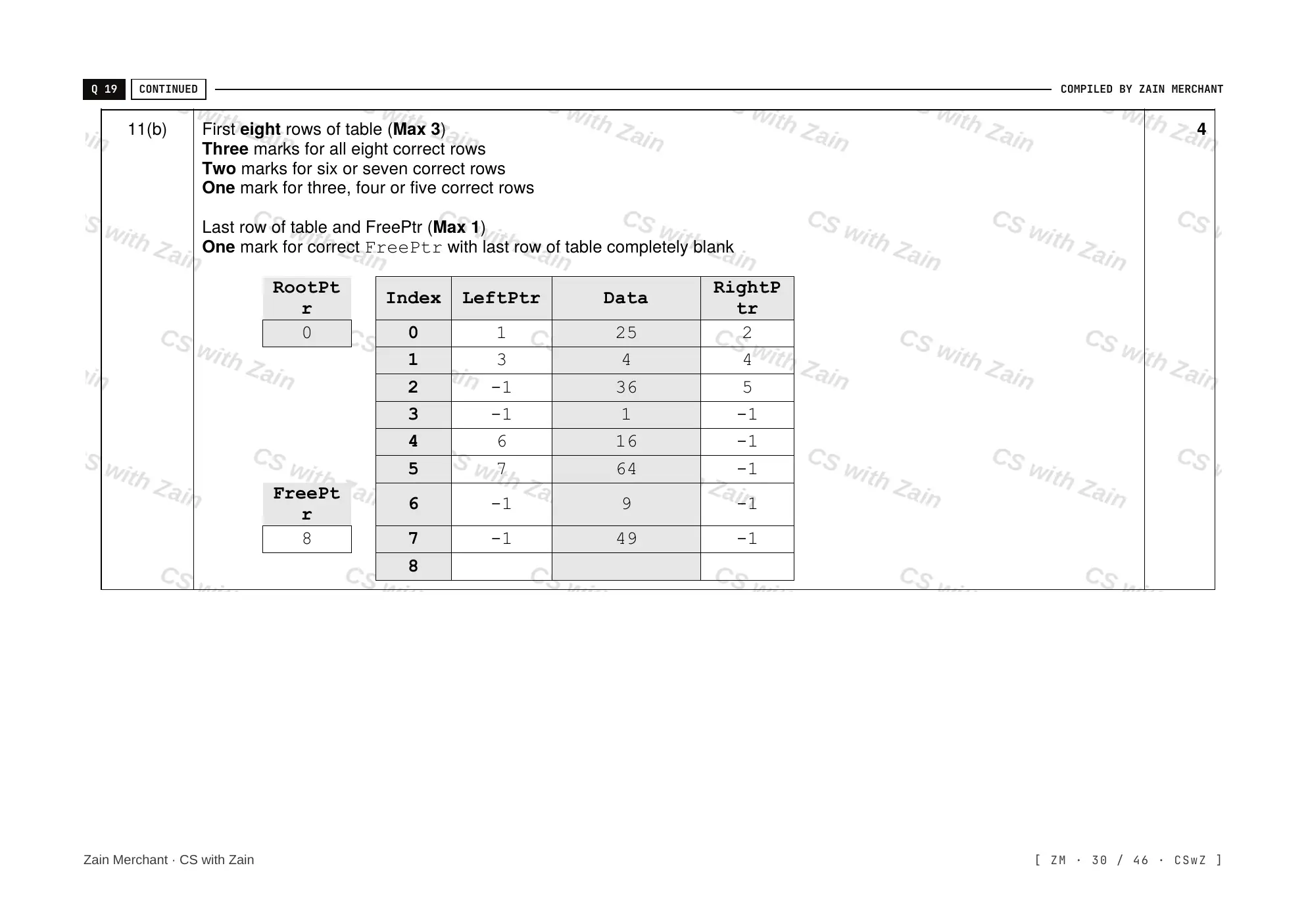 19.1 Algorithms mark scheme, page 29