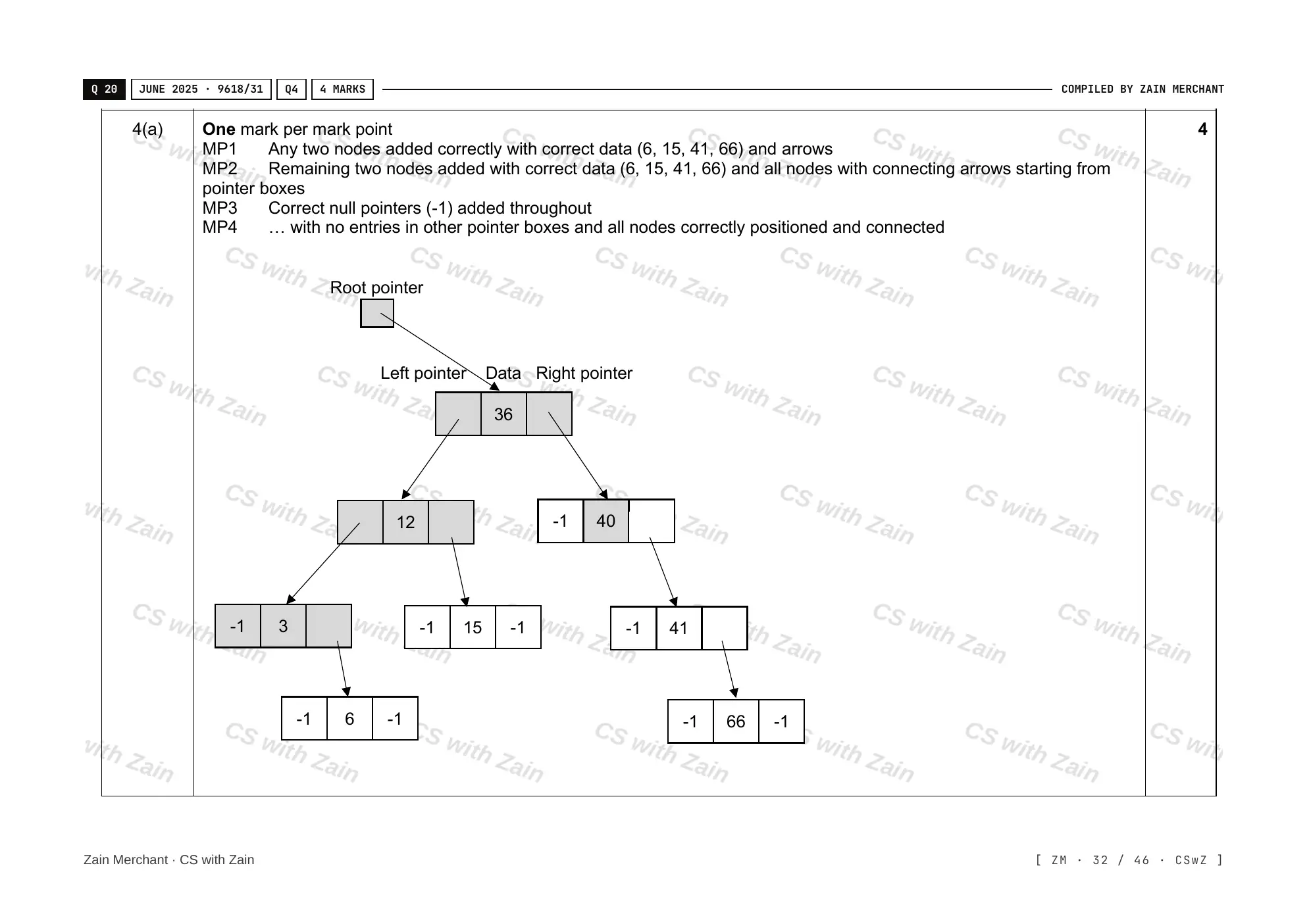 19.1 Algorithms mark scheme, page 31