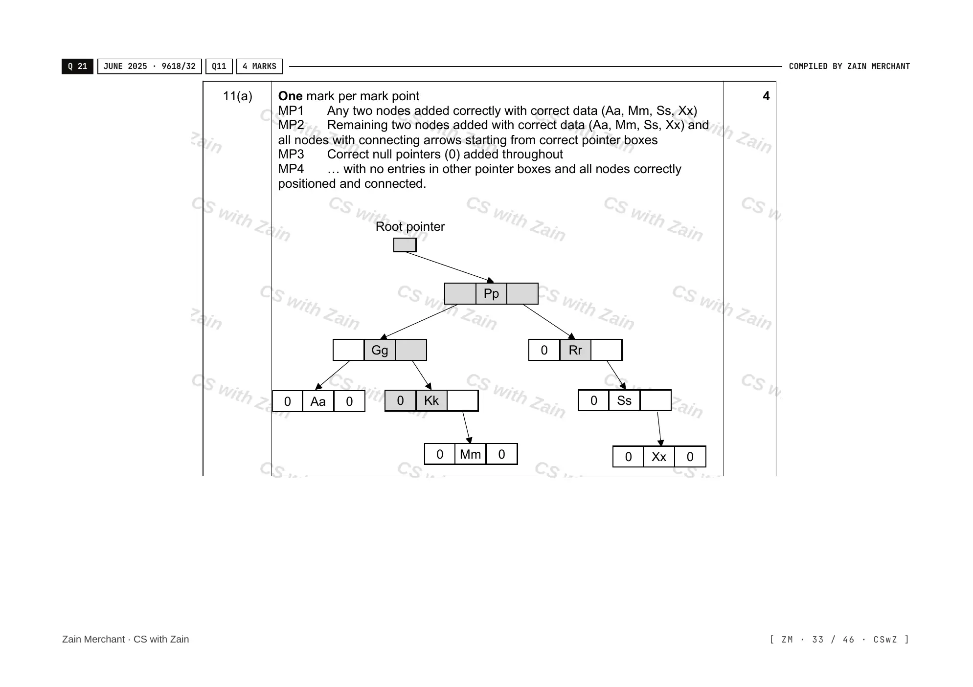 19.1 Algorithms mark scheme, page 32