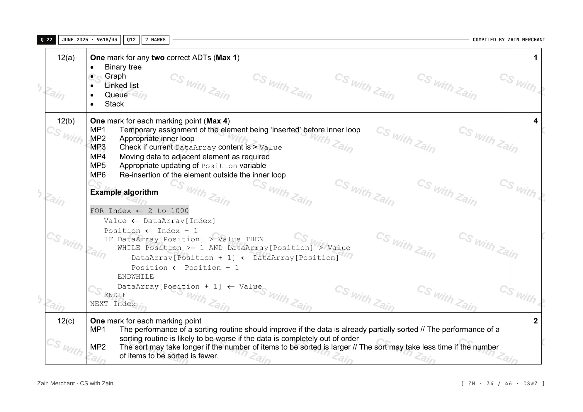 19.1 Algorithms mark scheme, page 33