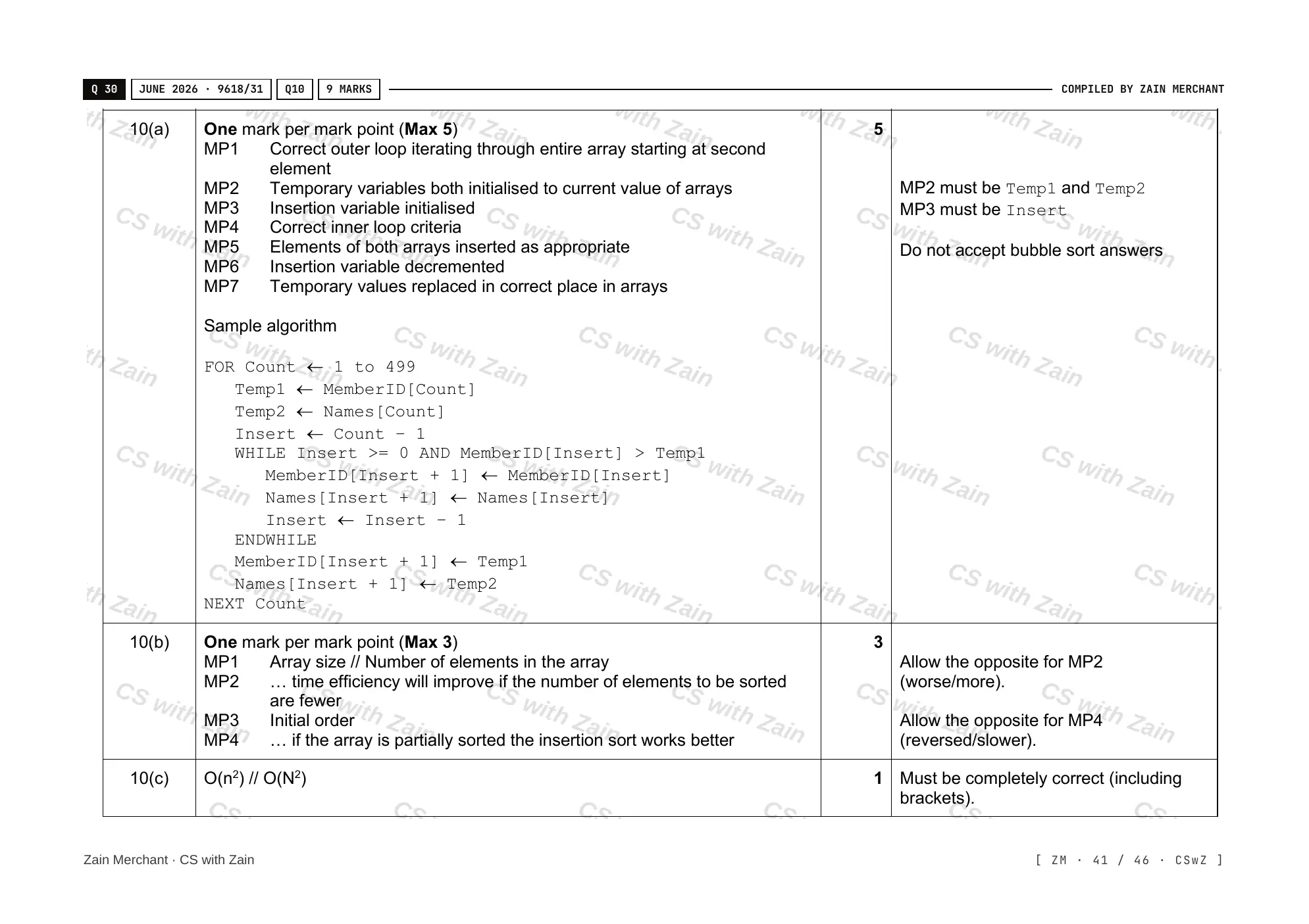 19.1 Algorithms mark scheme, page 40