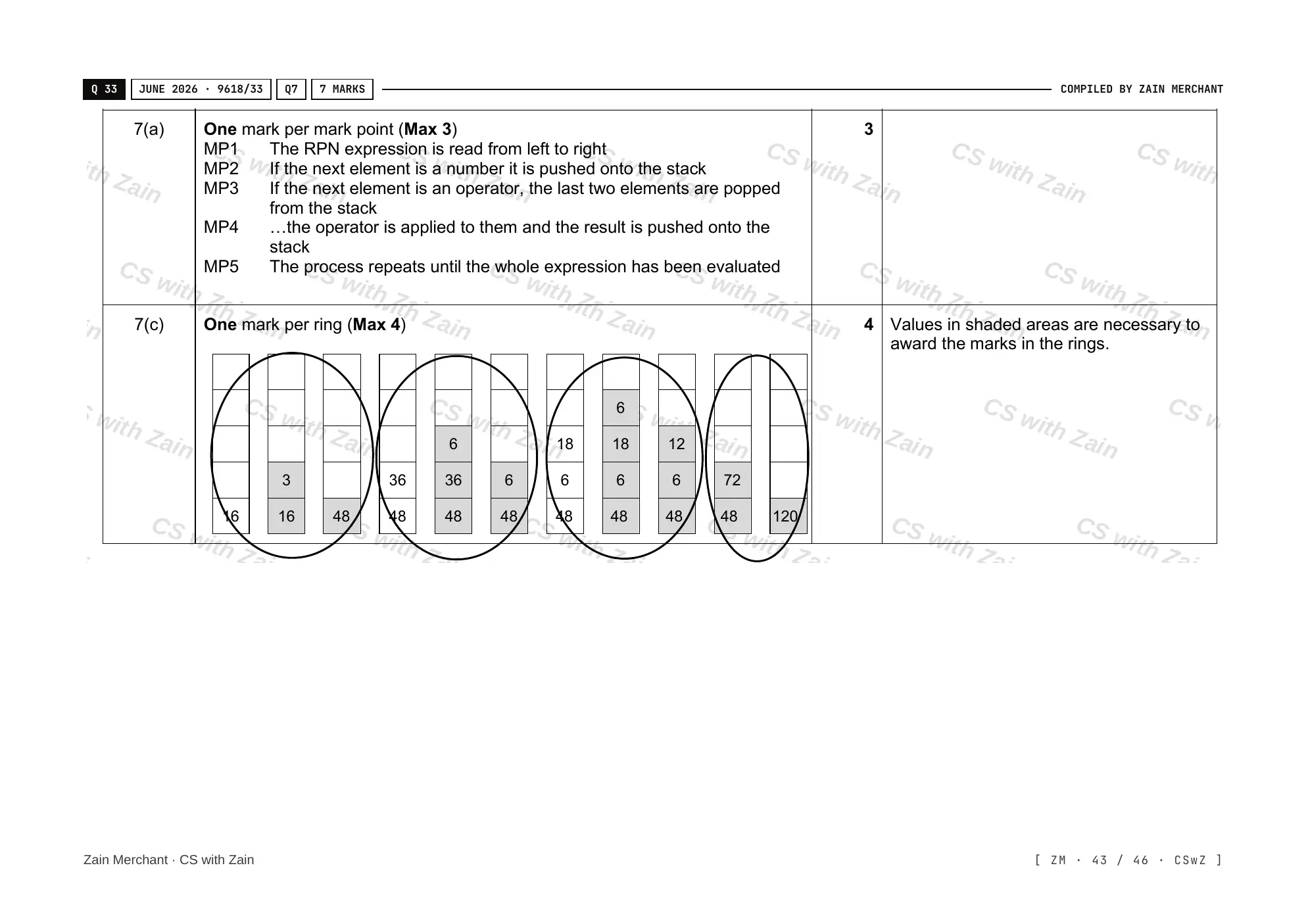19.1 Algorithms mark scheme, page 42