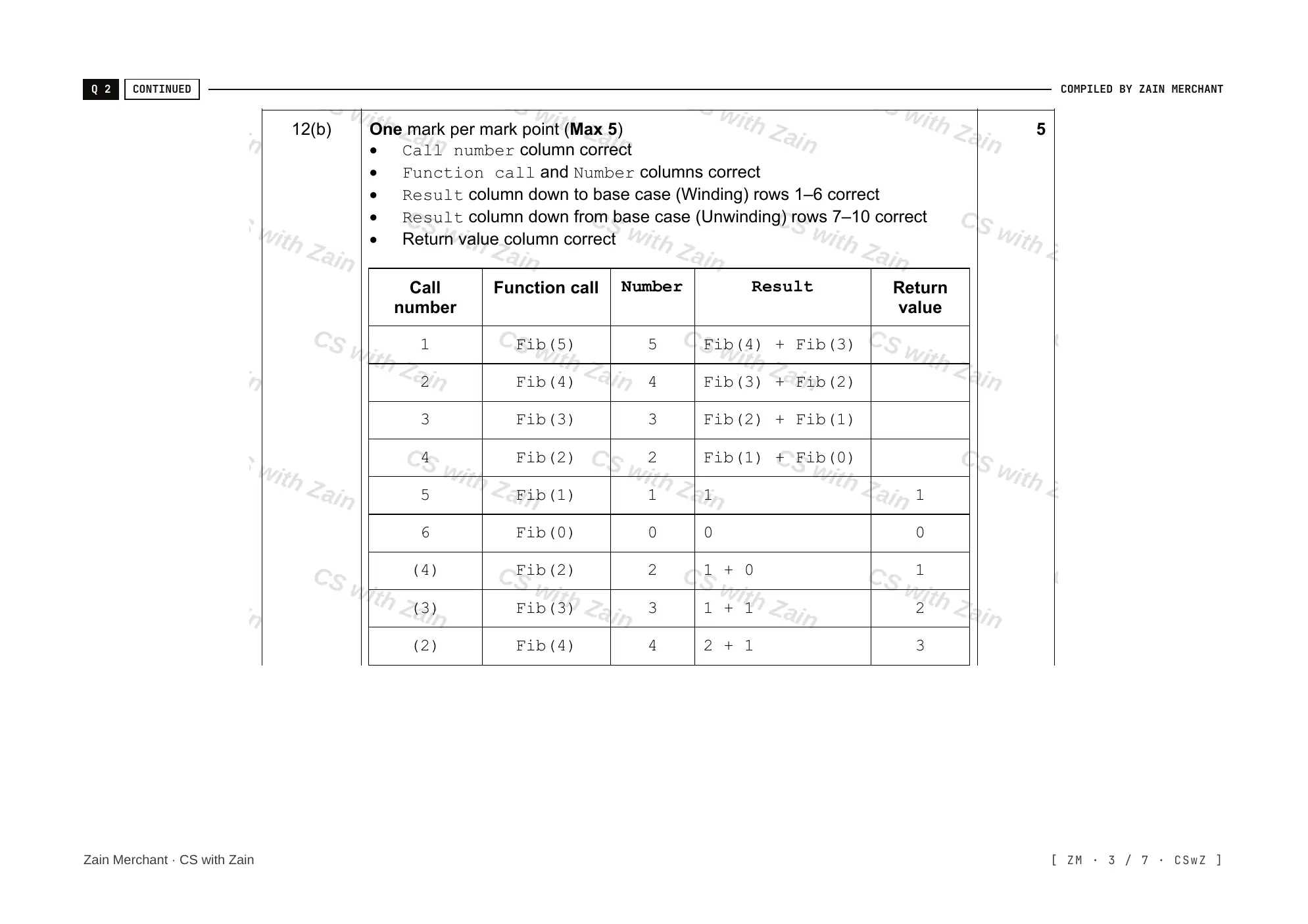 19.2 Recursion mark scheme, page 2